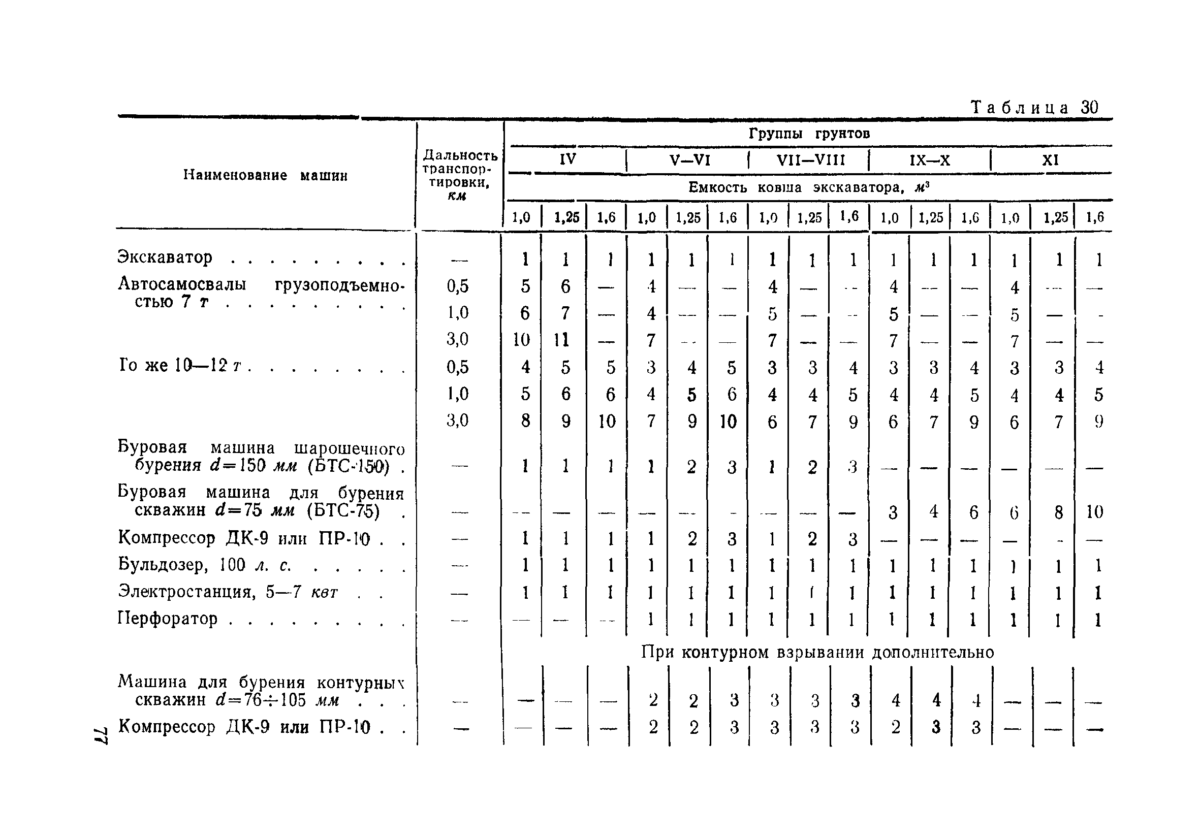 ВСН 186-75