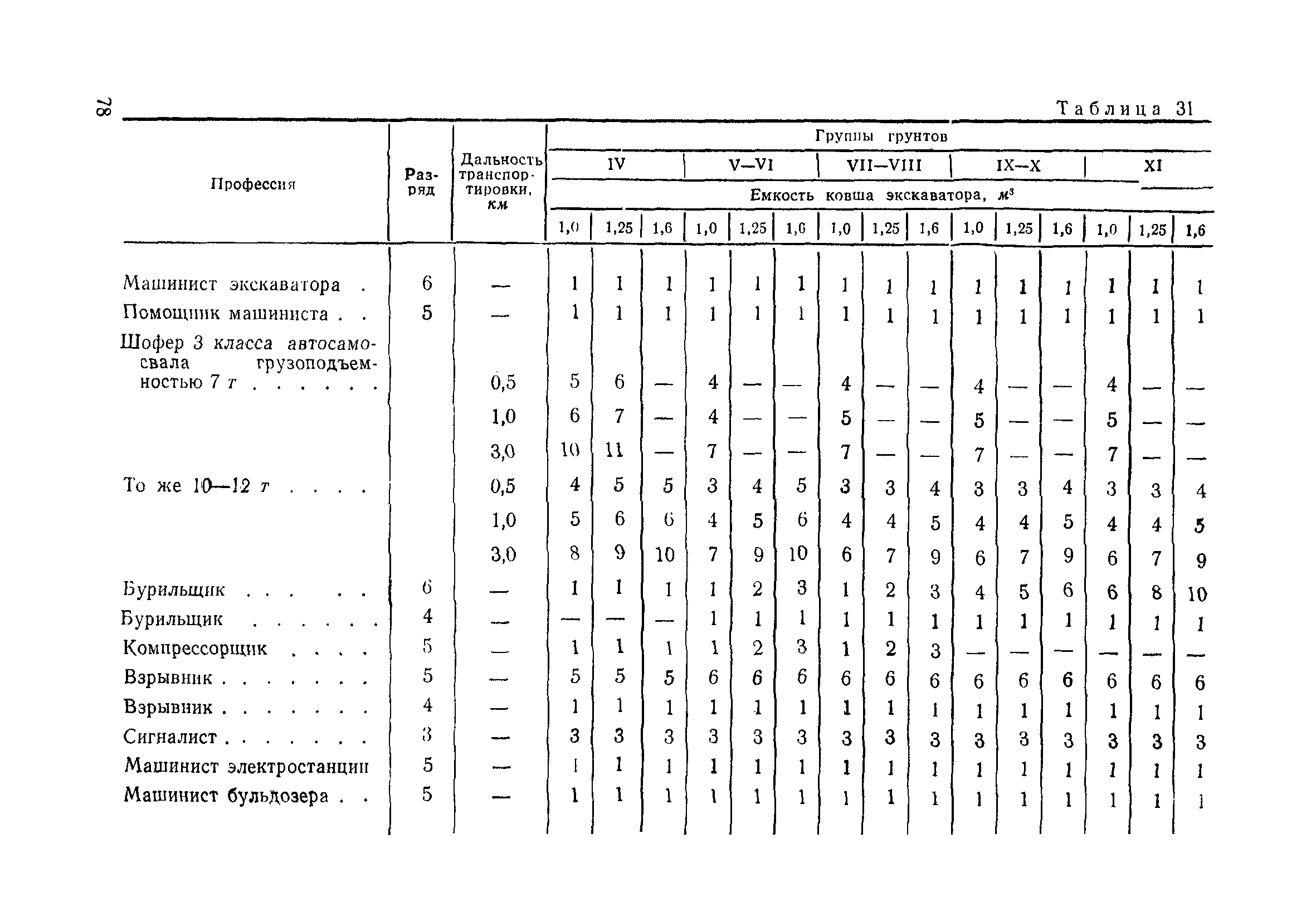 ВСН 186-75