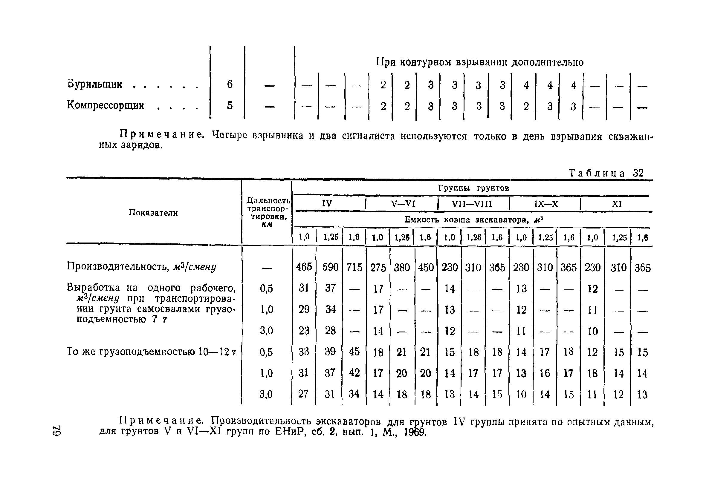 ВСН 186-75