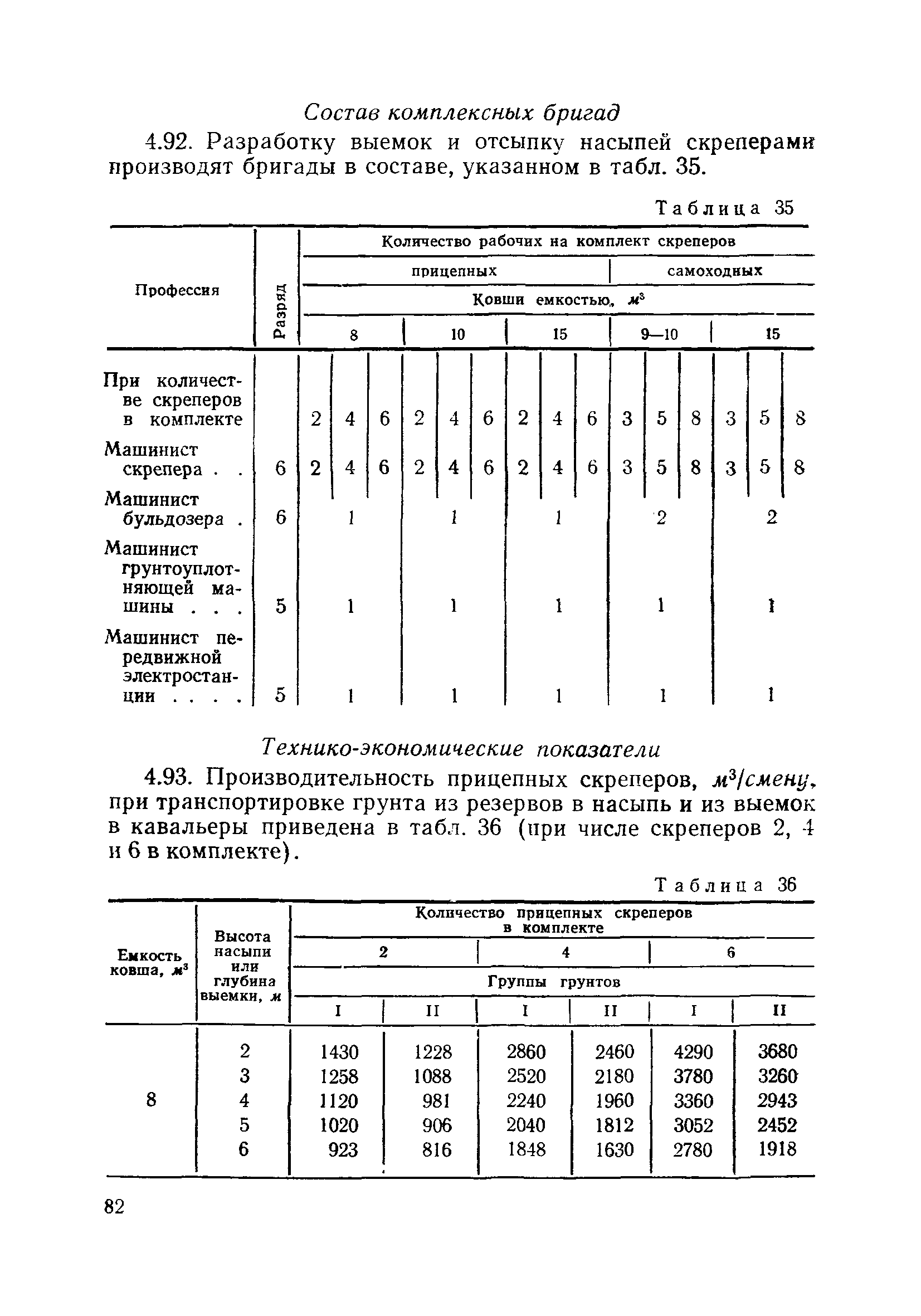 ВСН 186-75