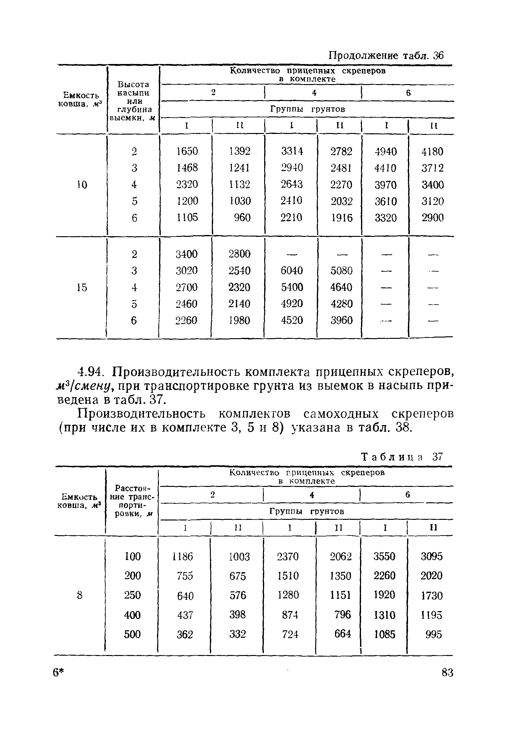 ВСН 186-75