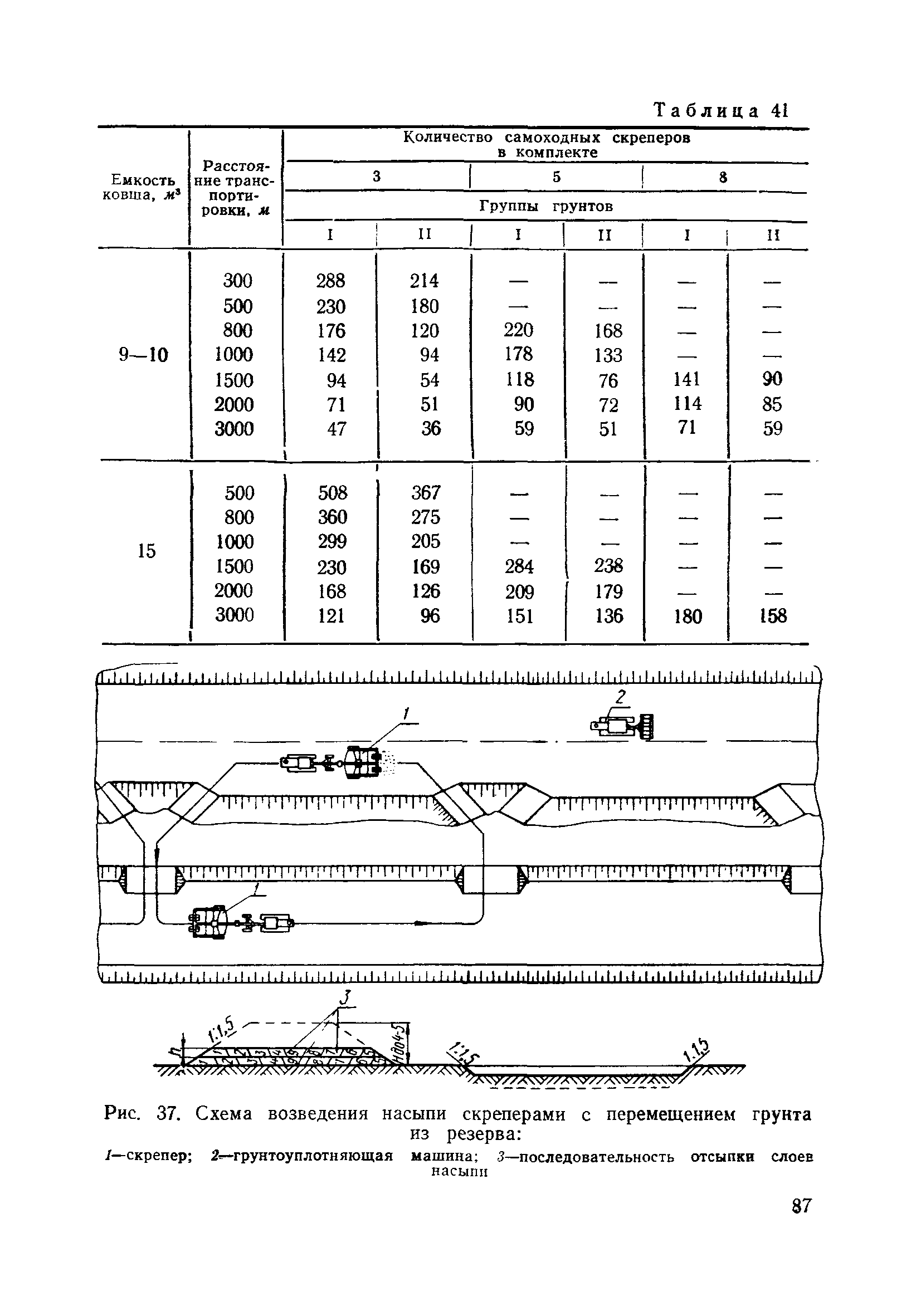 ВСН 186-75