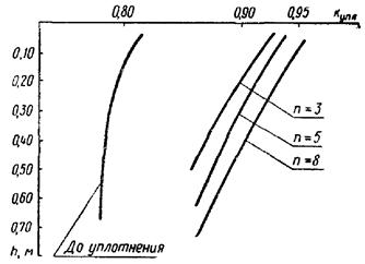 Описание: 1