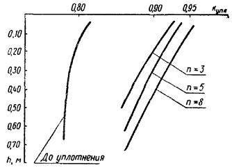 Описание: 1