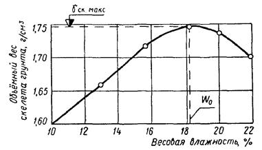 Описание: 1