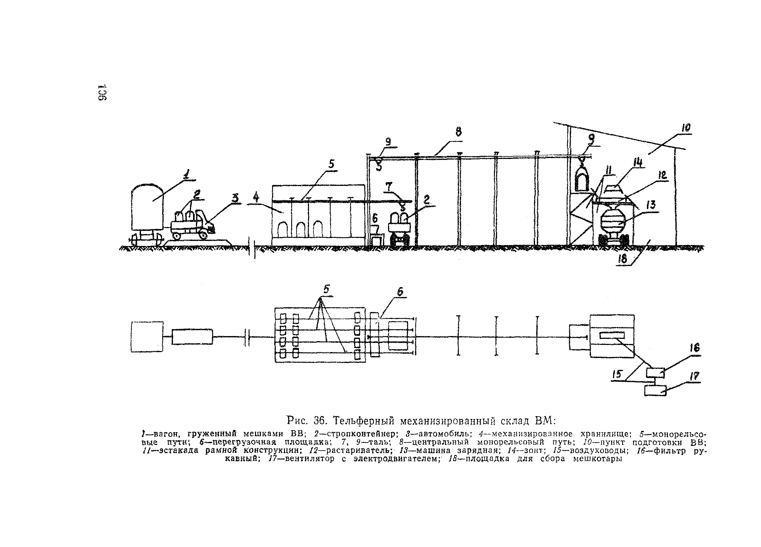 ВСН 178-91