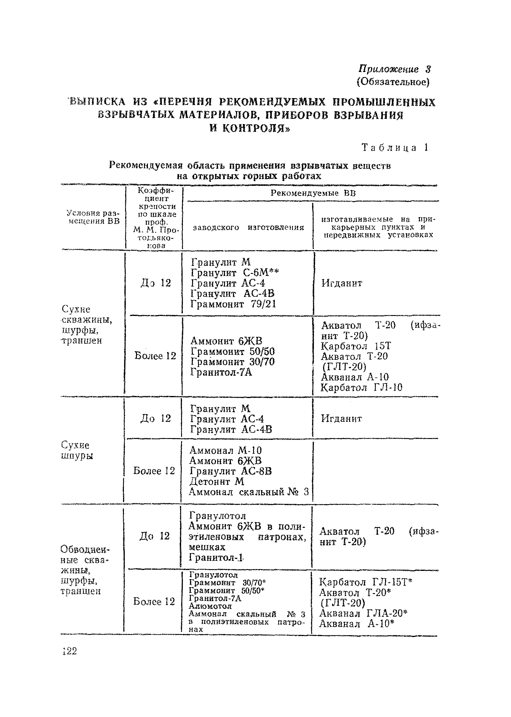 ВСН 178-91