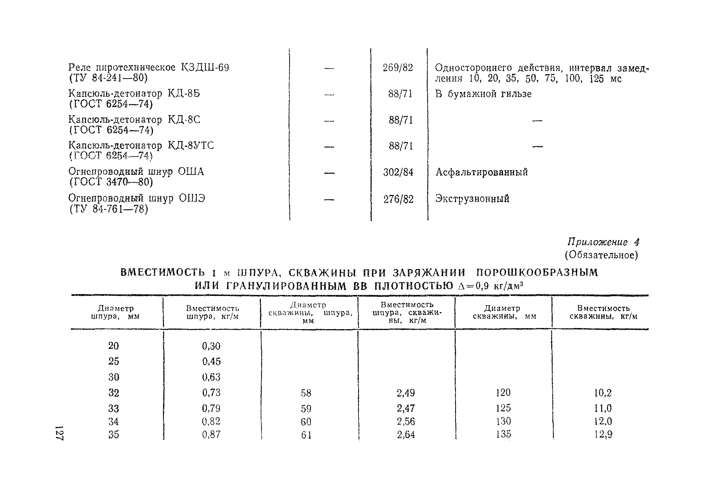 ВСН 178-91