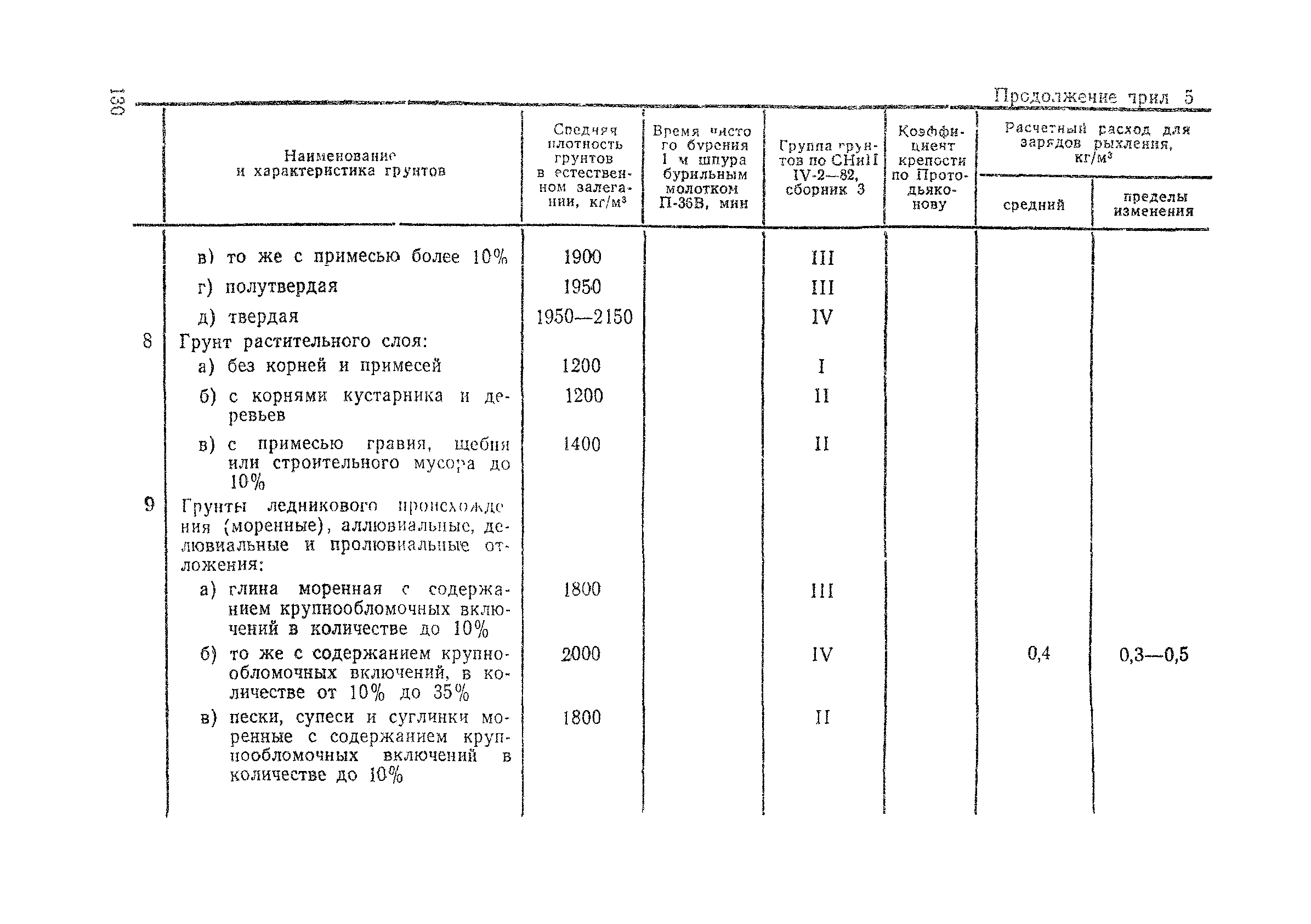 ВСН 178-91