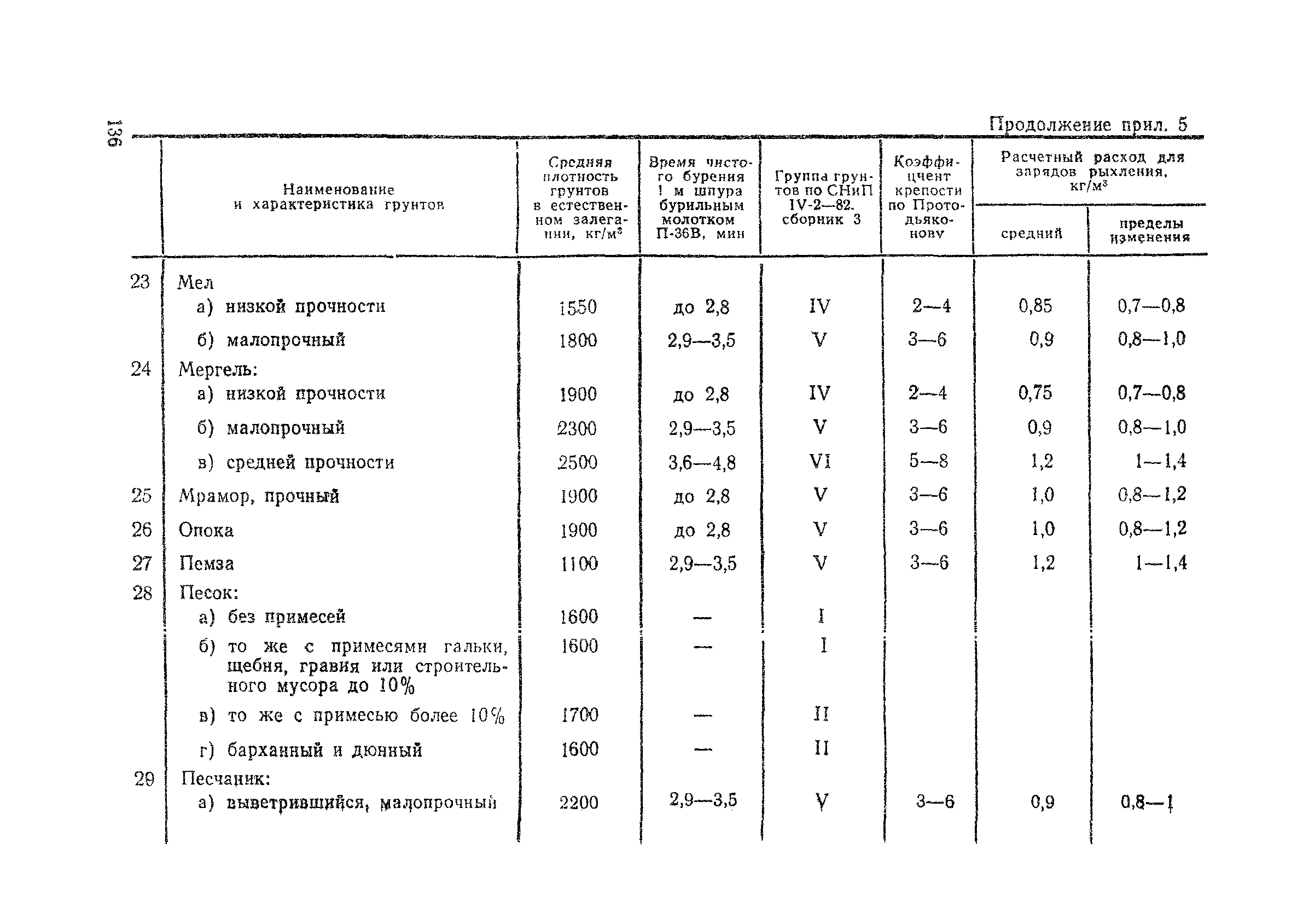 ВСН 178-91