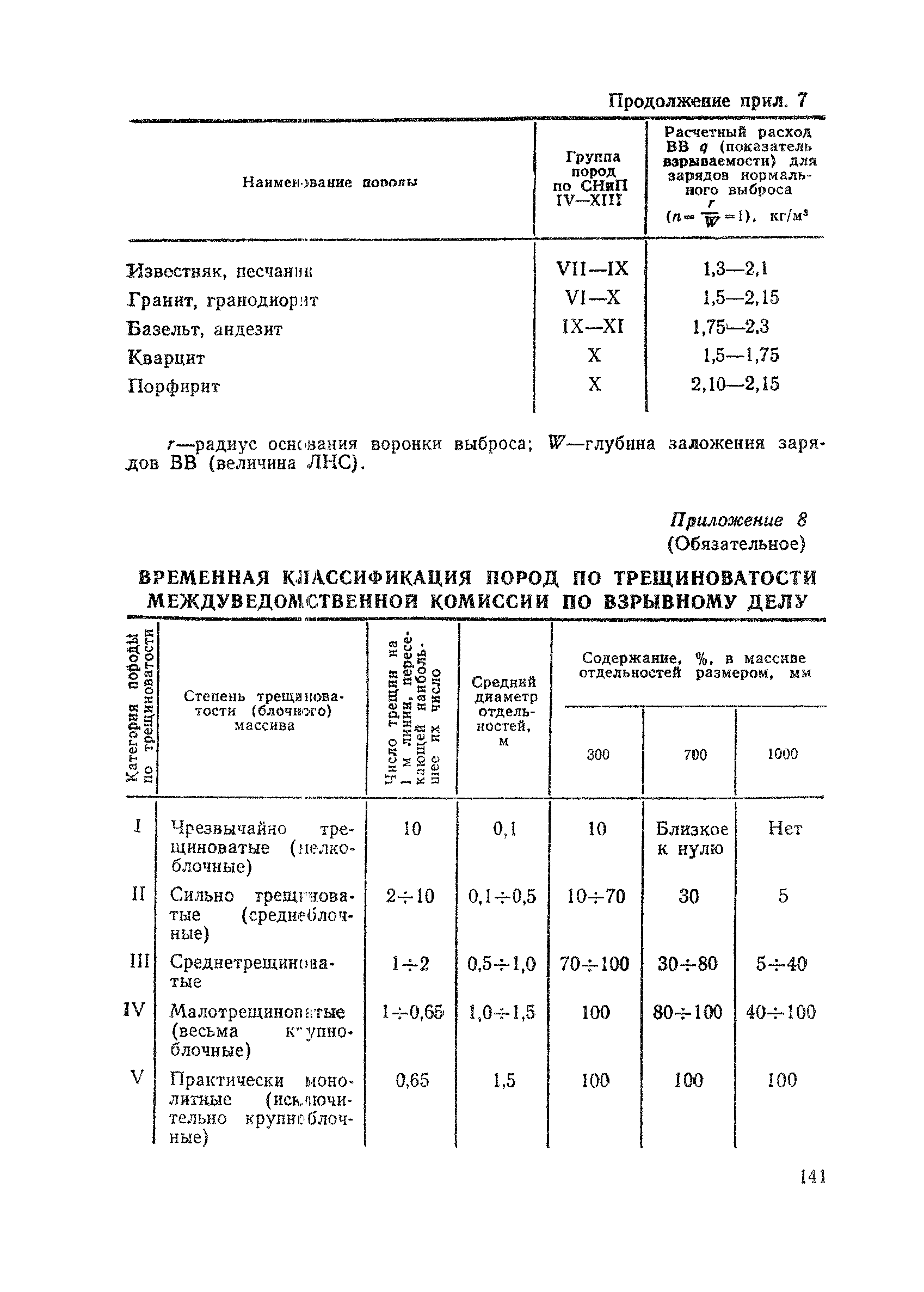 ВСН 178-91