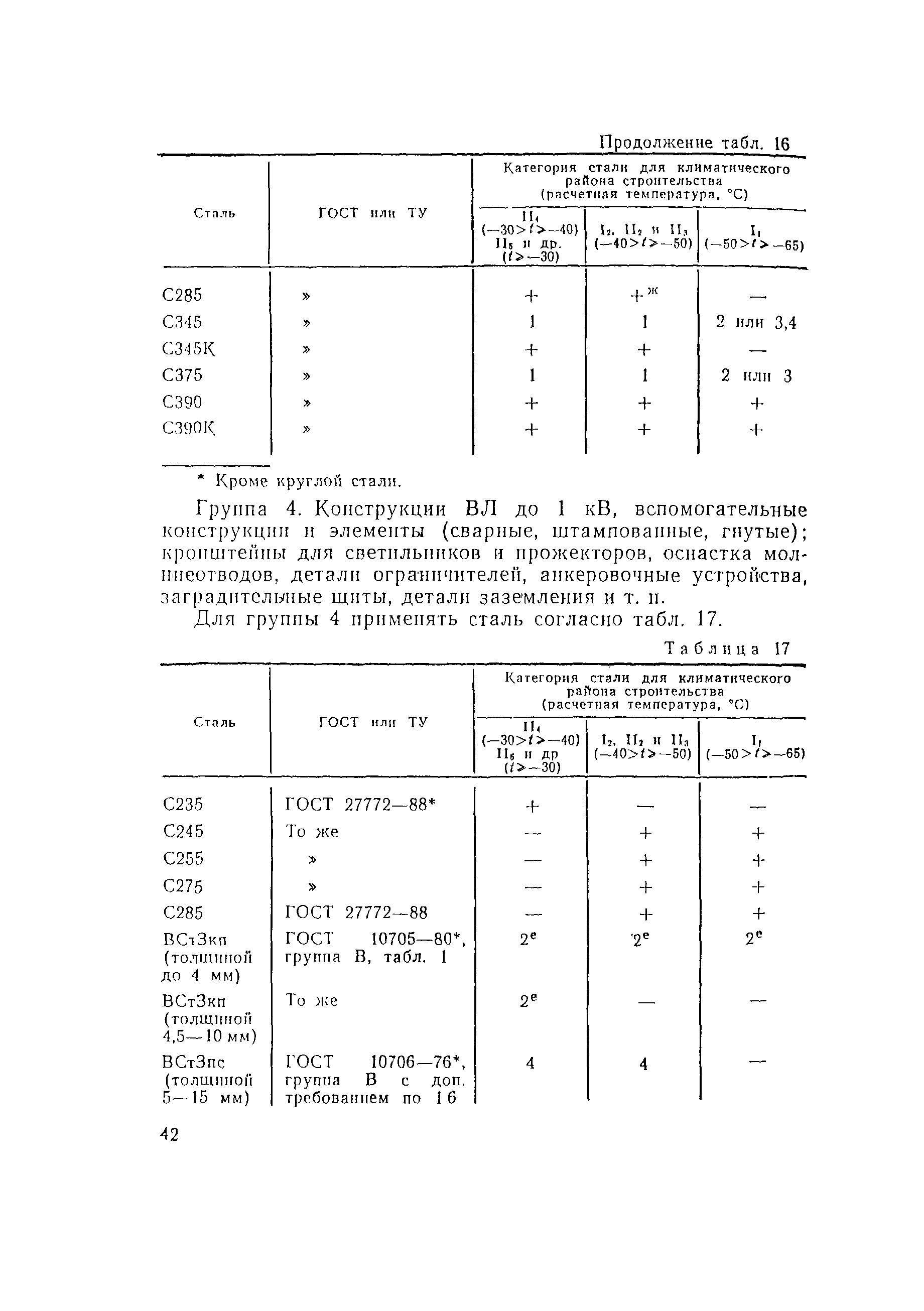 ВСН 141-90