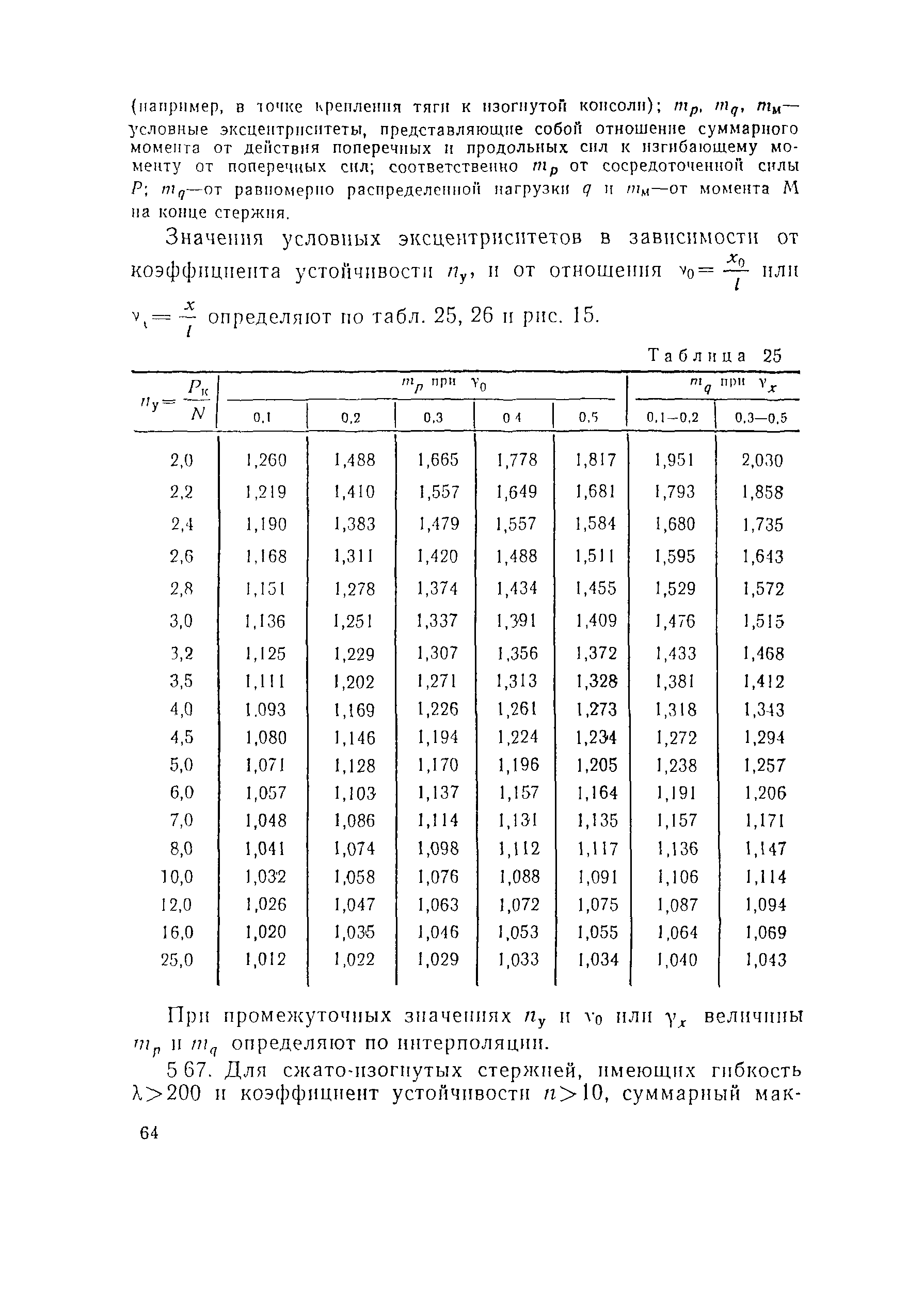 ВСН 141-90