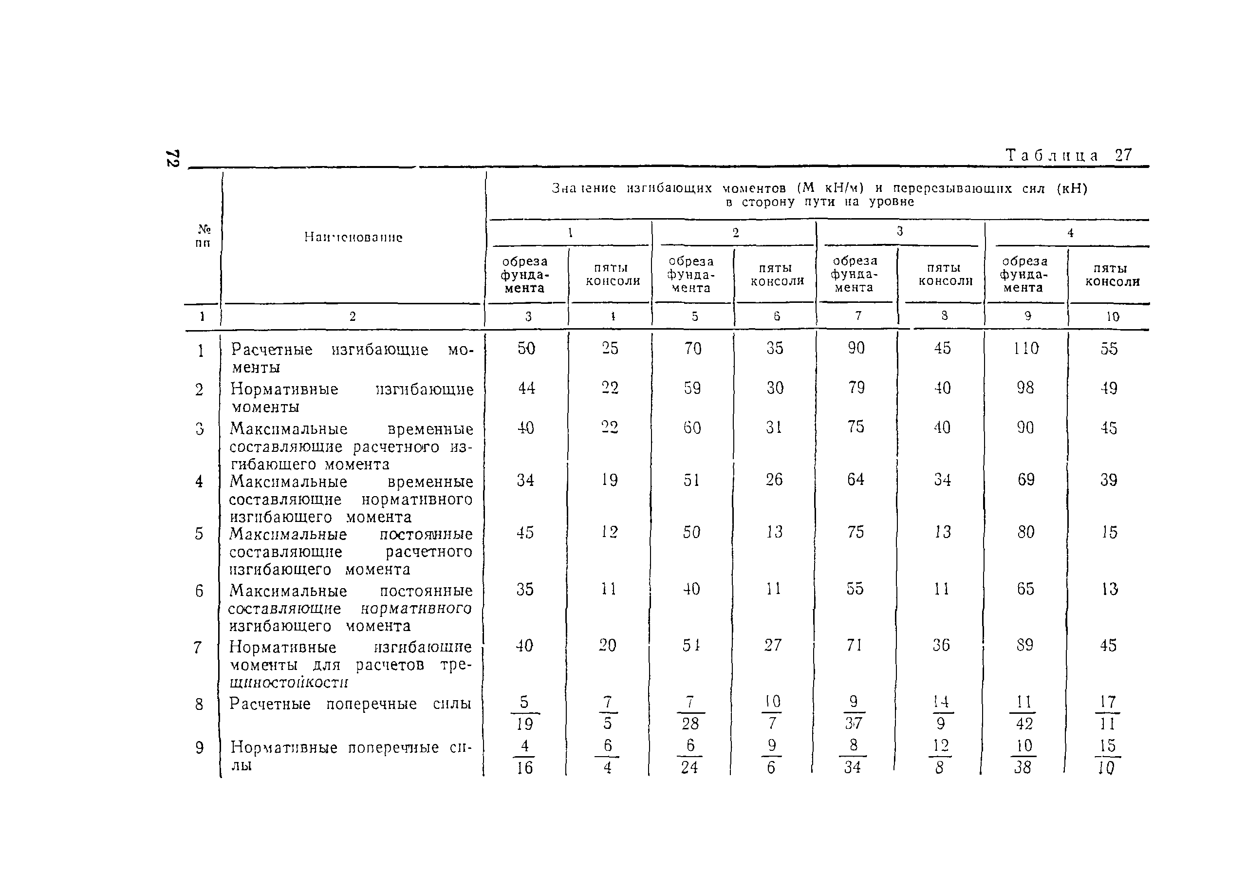 ВСН 141-90