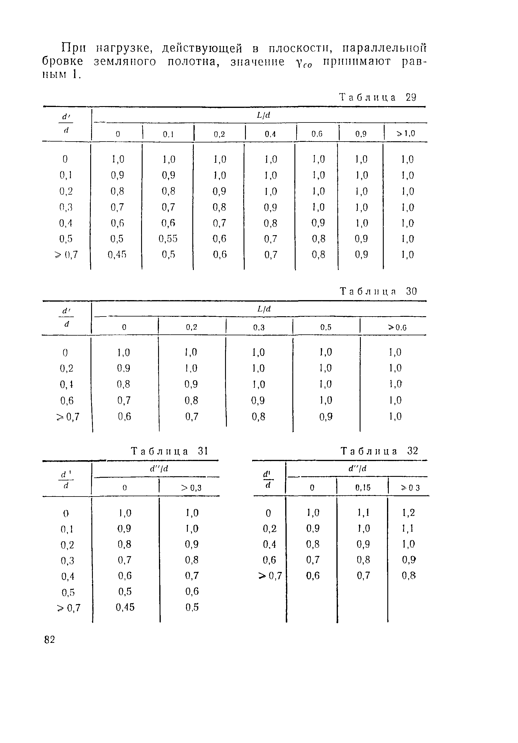 ВСН 141-90