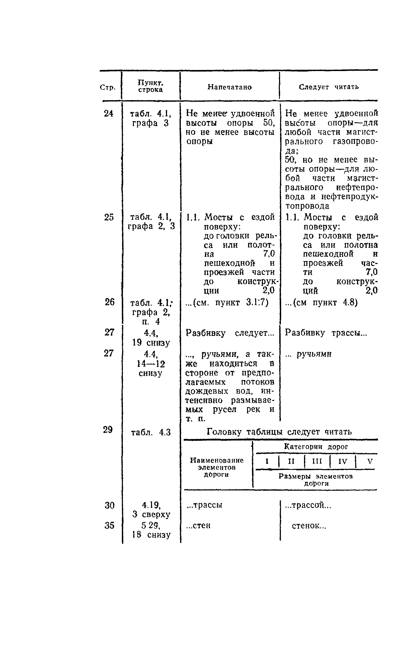 ВСН 129-92