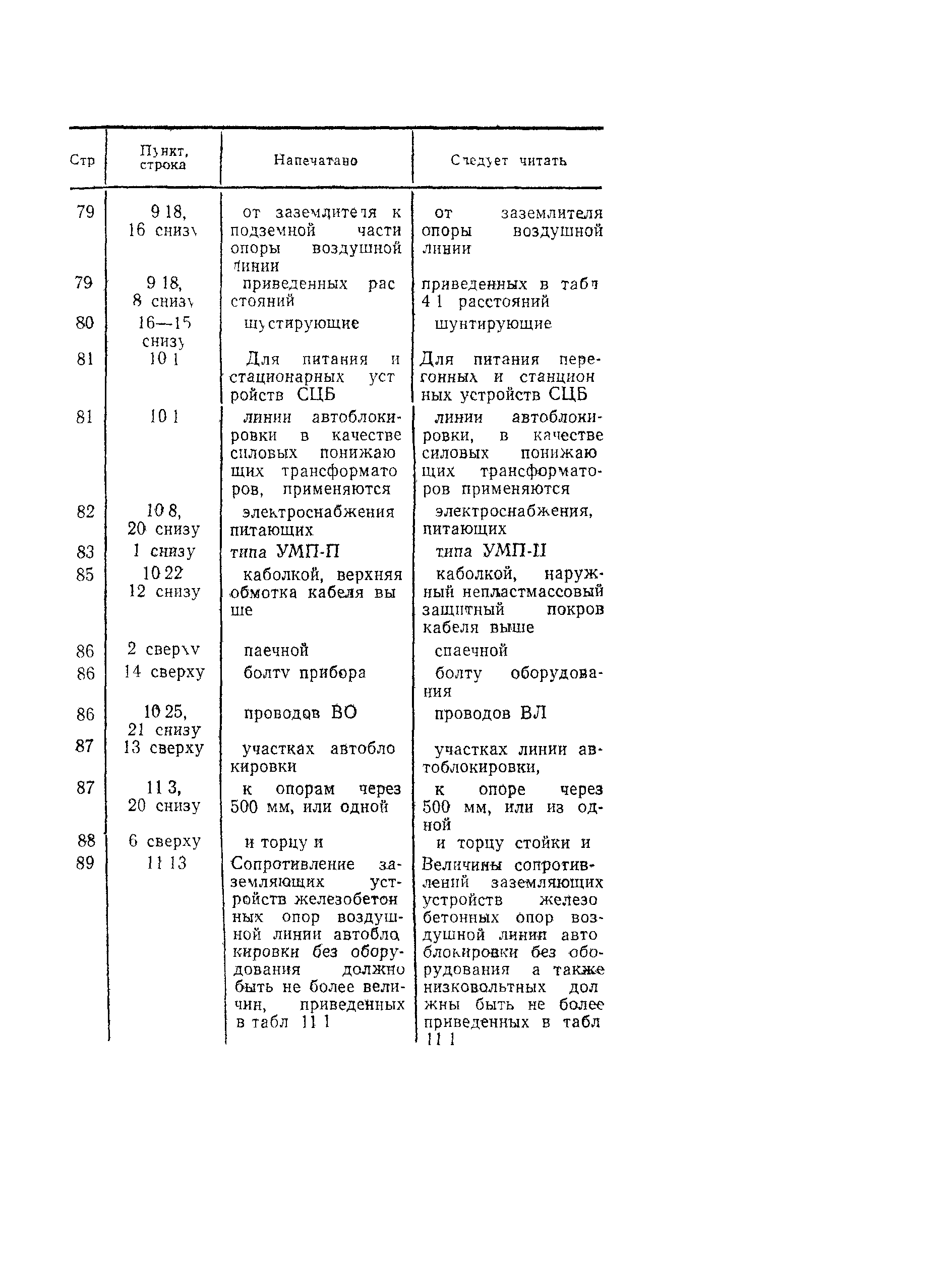 ВСН 129-92