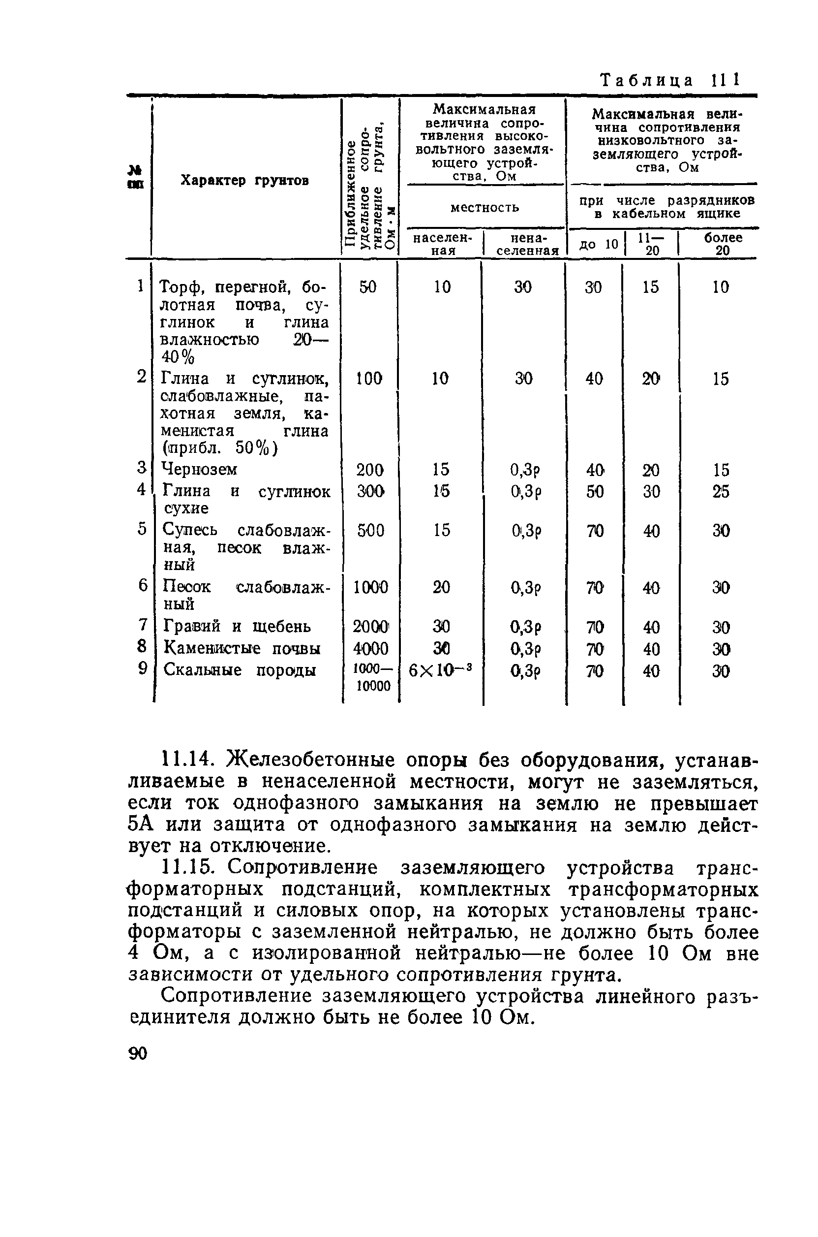 ВСН 129-92