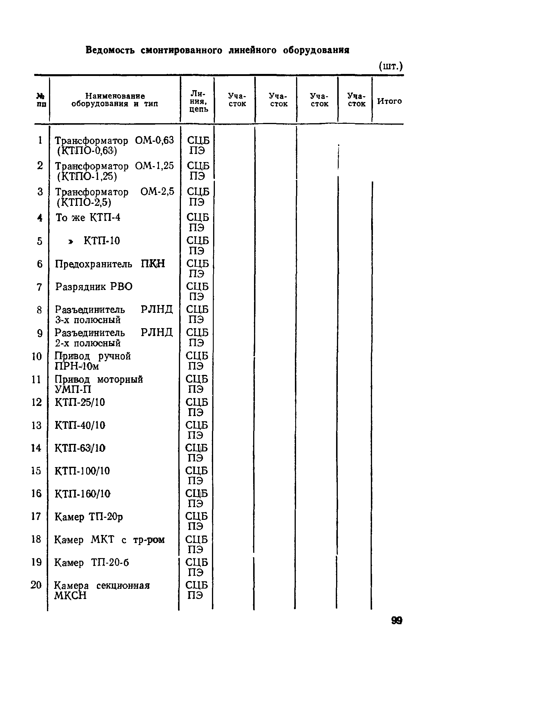 ВСН 129-92