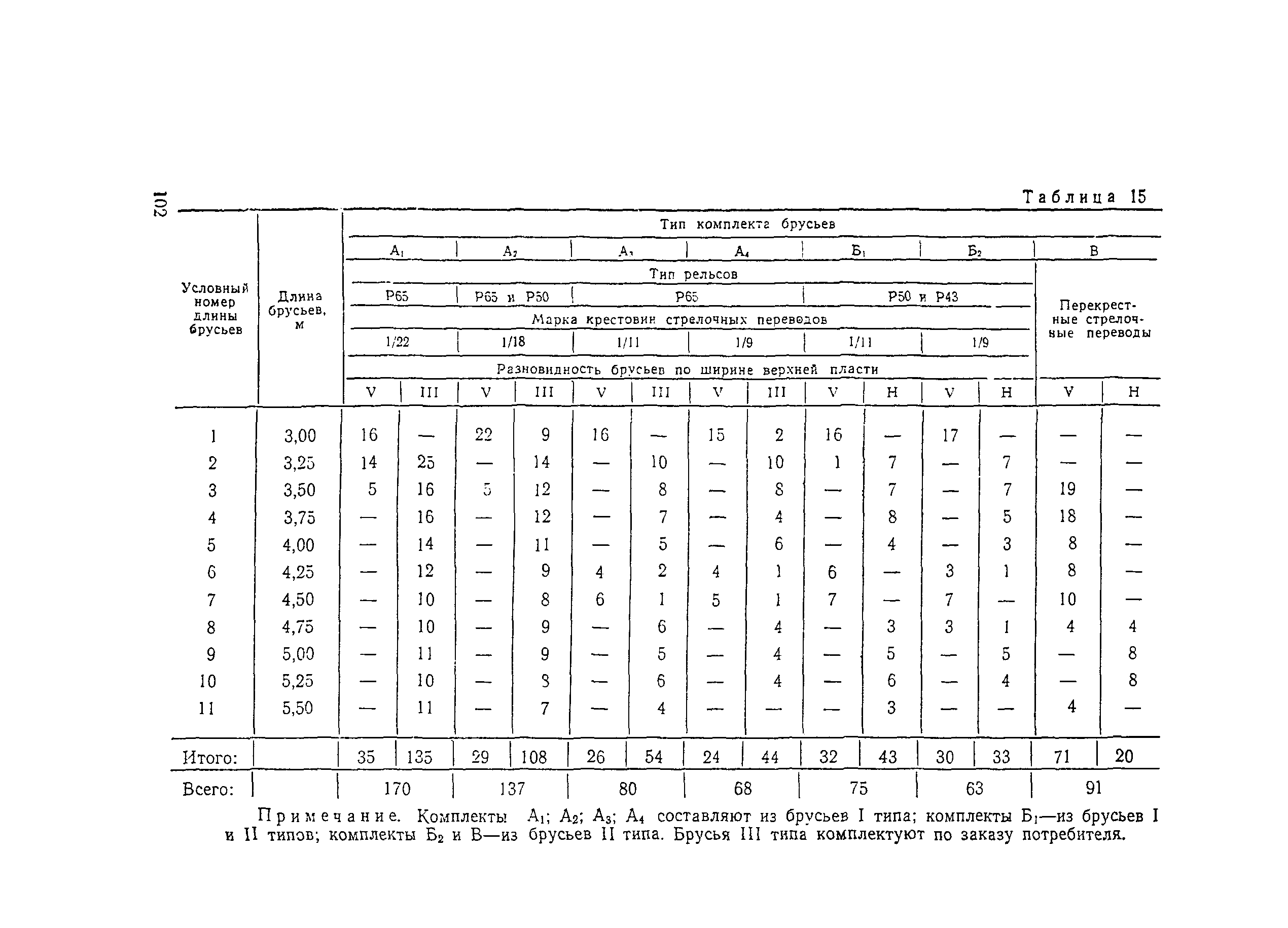 ВСН 94-77