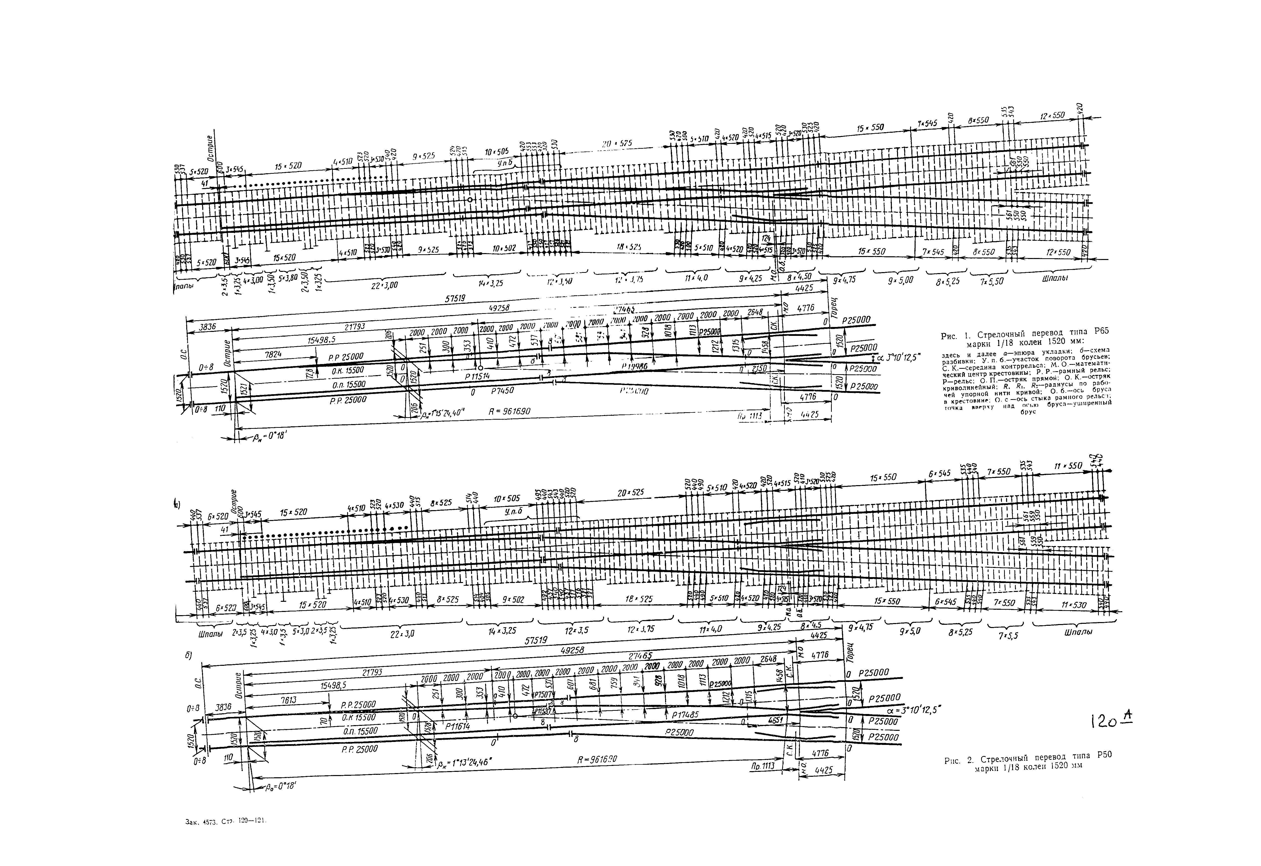 ВСН 94-77