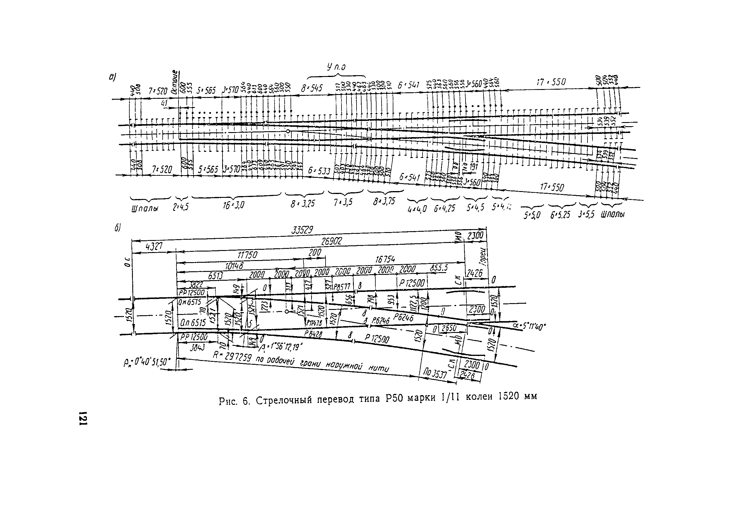 ВСН 94-77