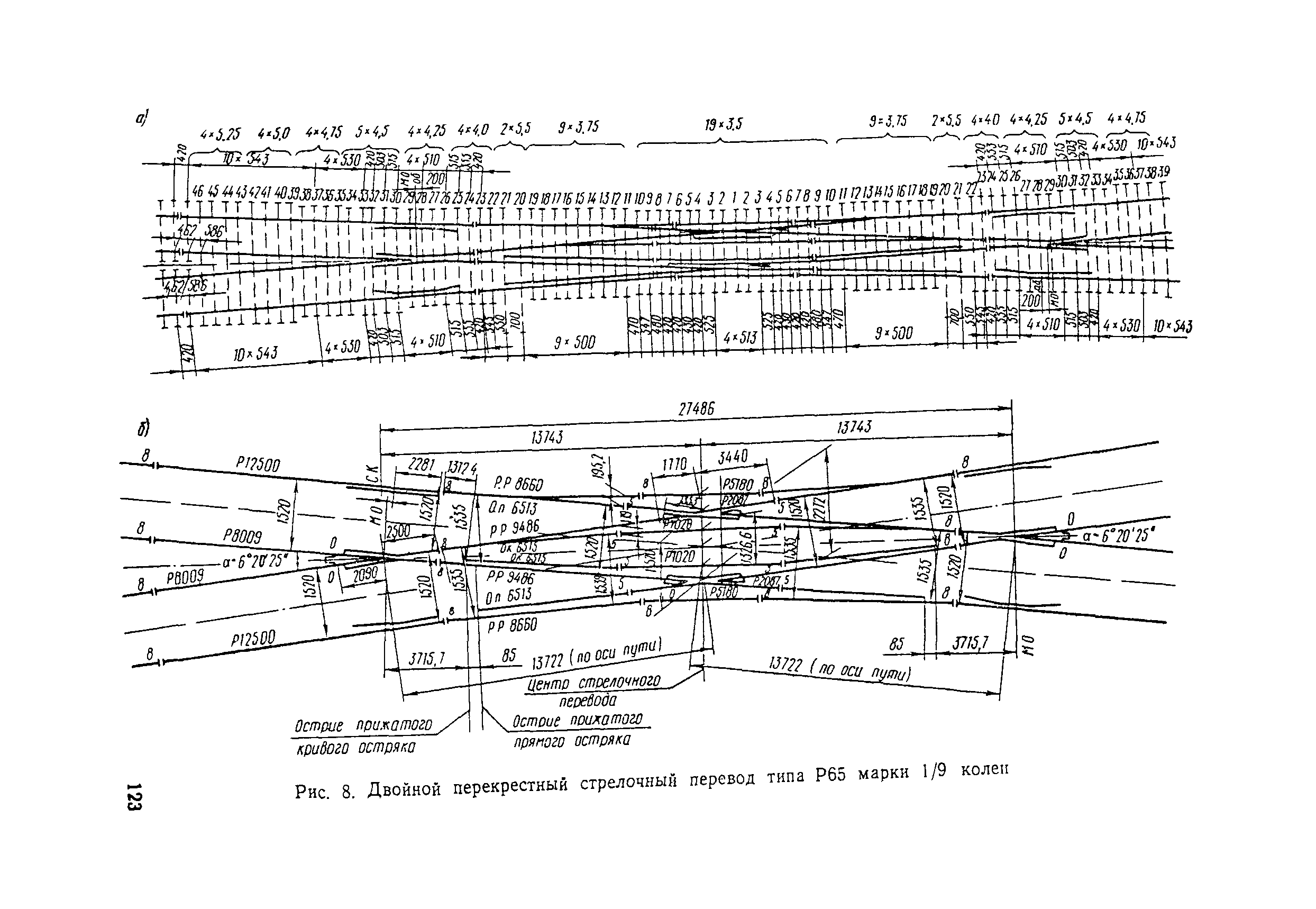 ВСН 94-77