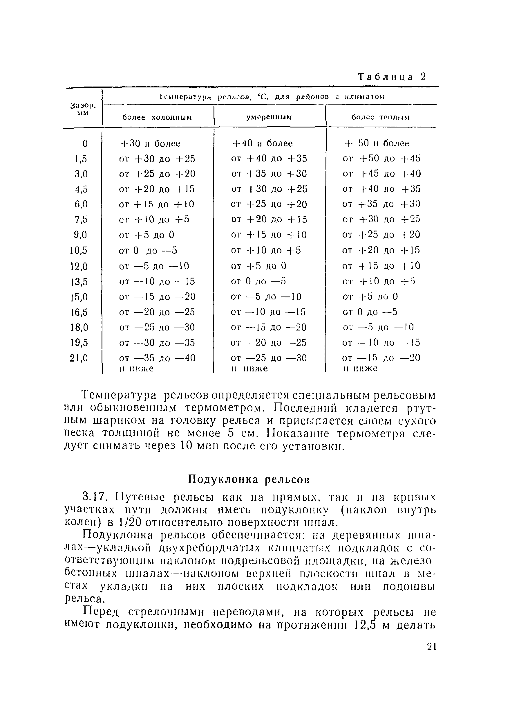 ВСН 94-77