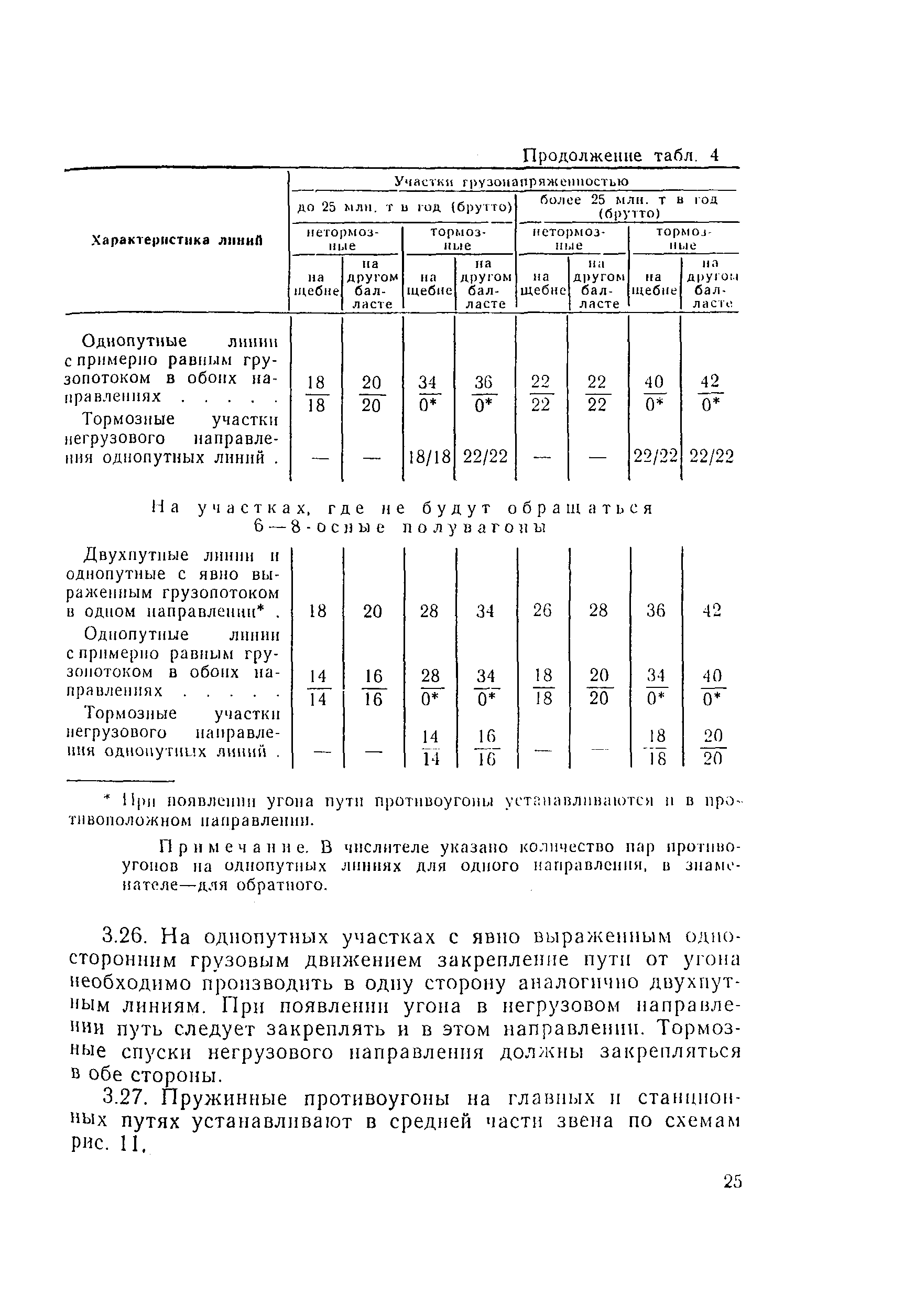 ВСН 94-77