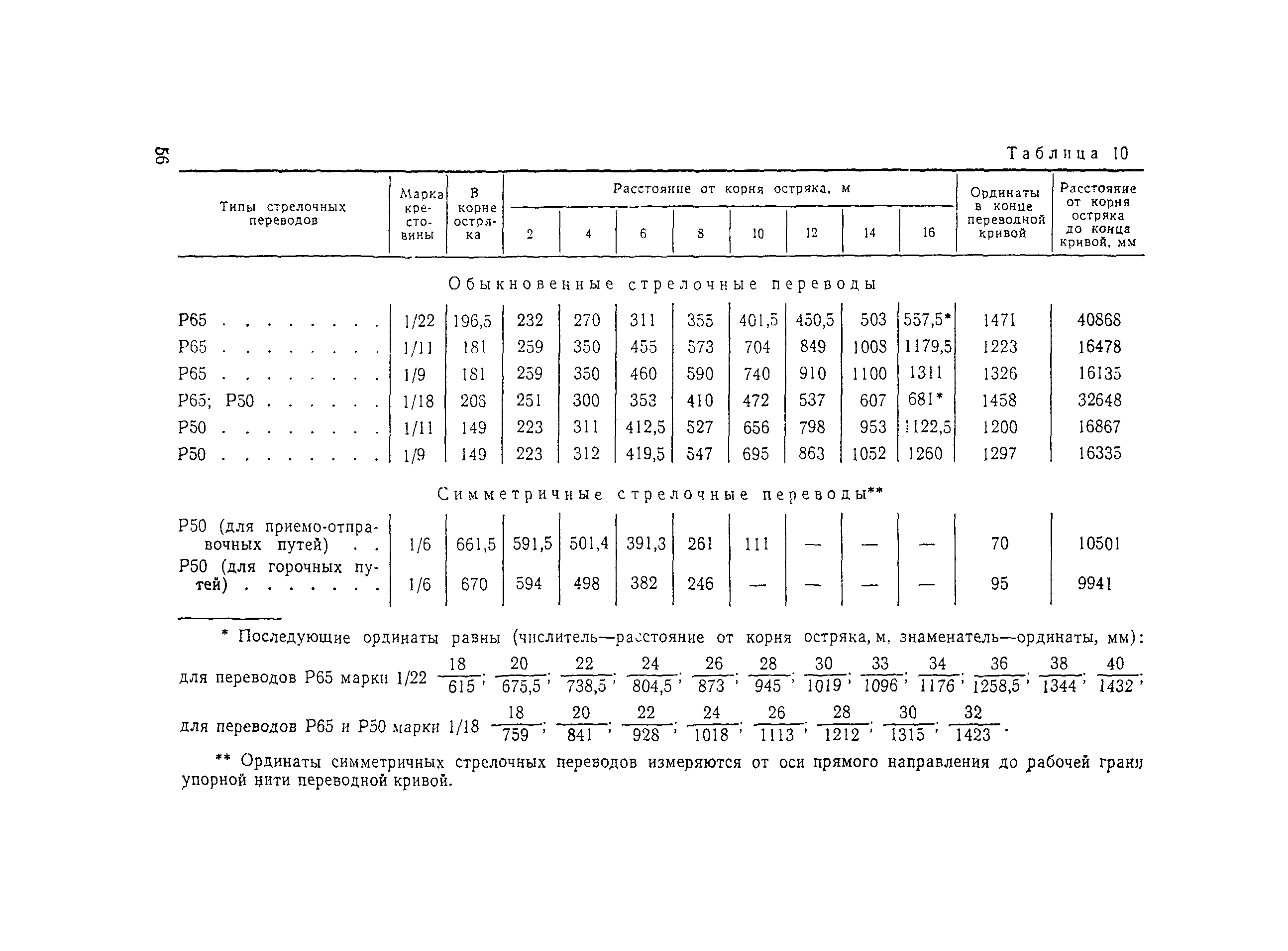 ВСН 94-77