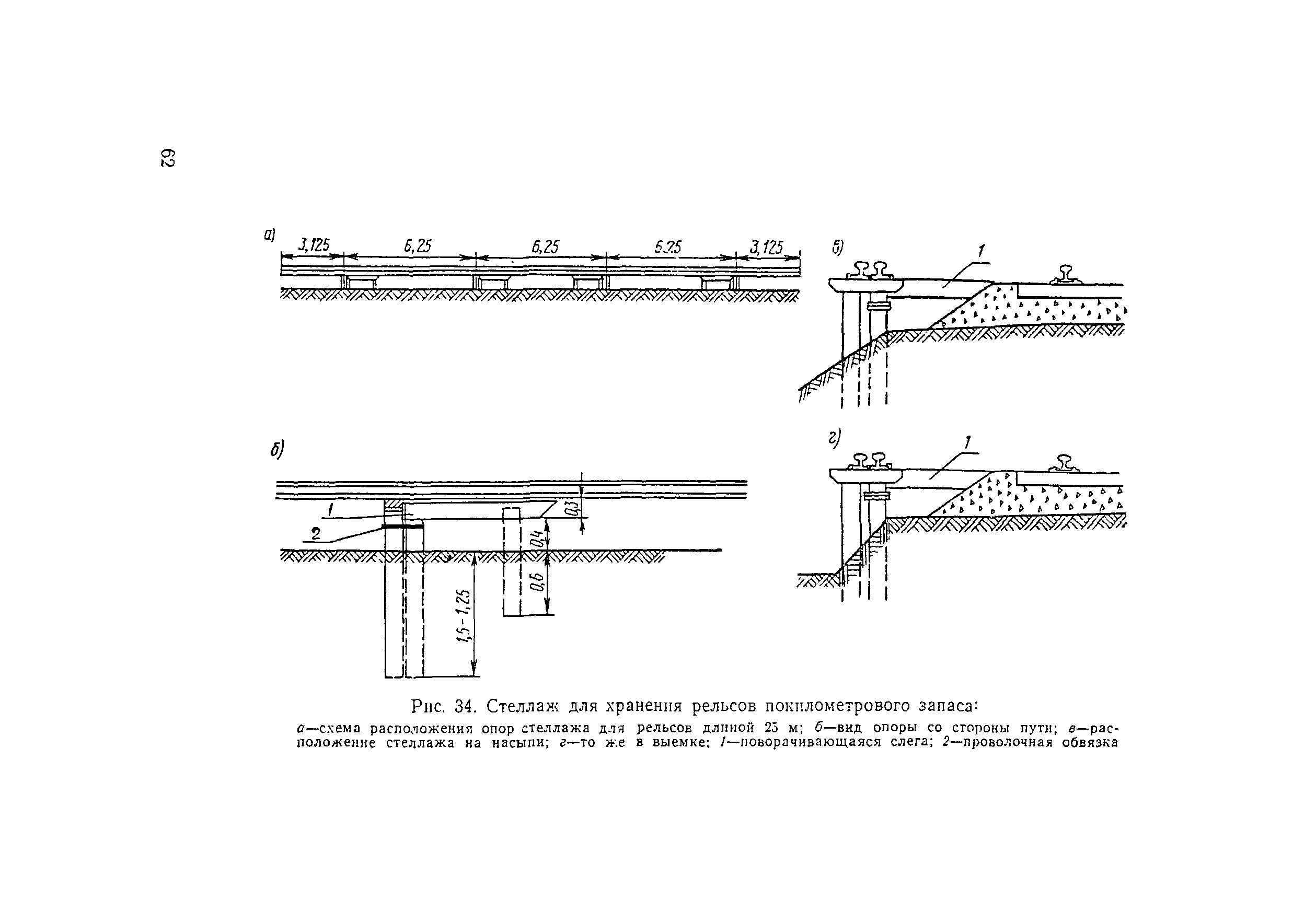 ВСН 94-77