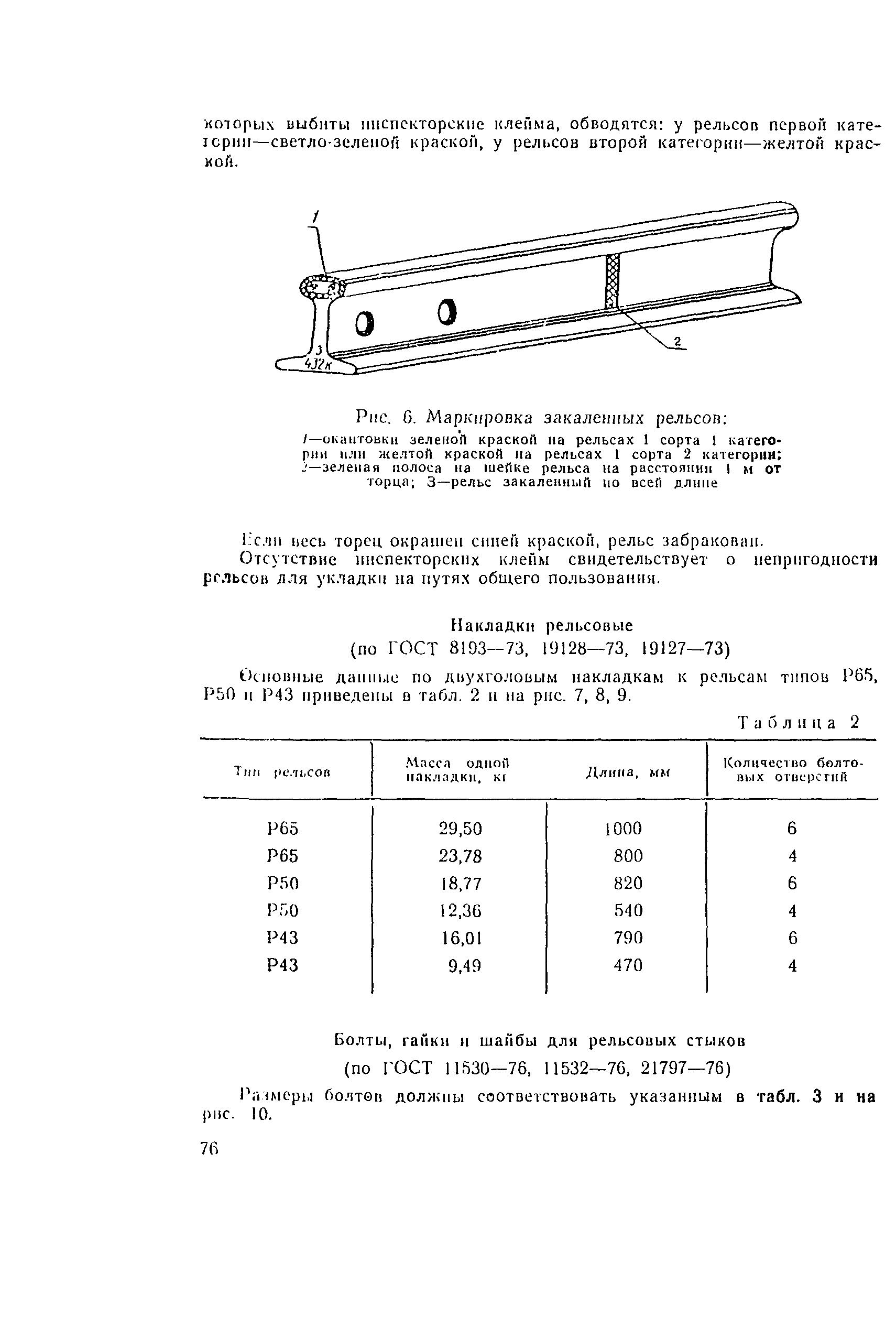 ВСН 94-77