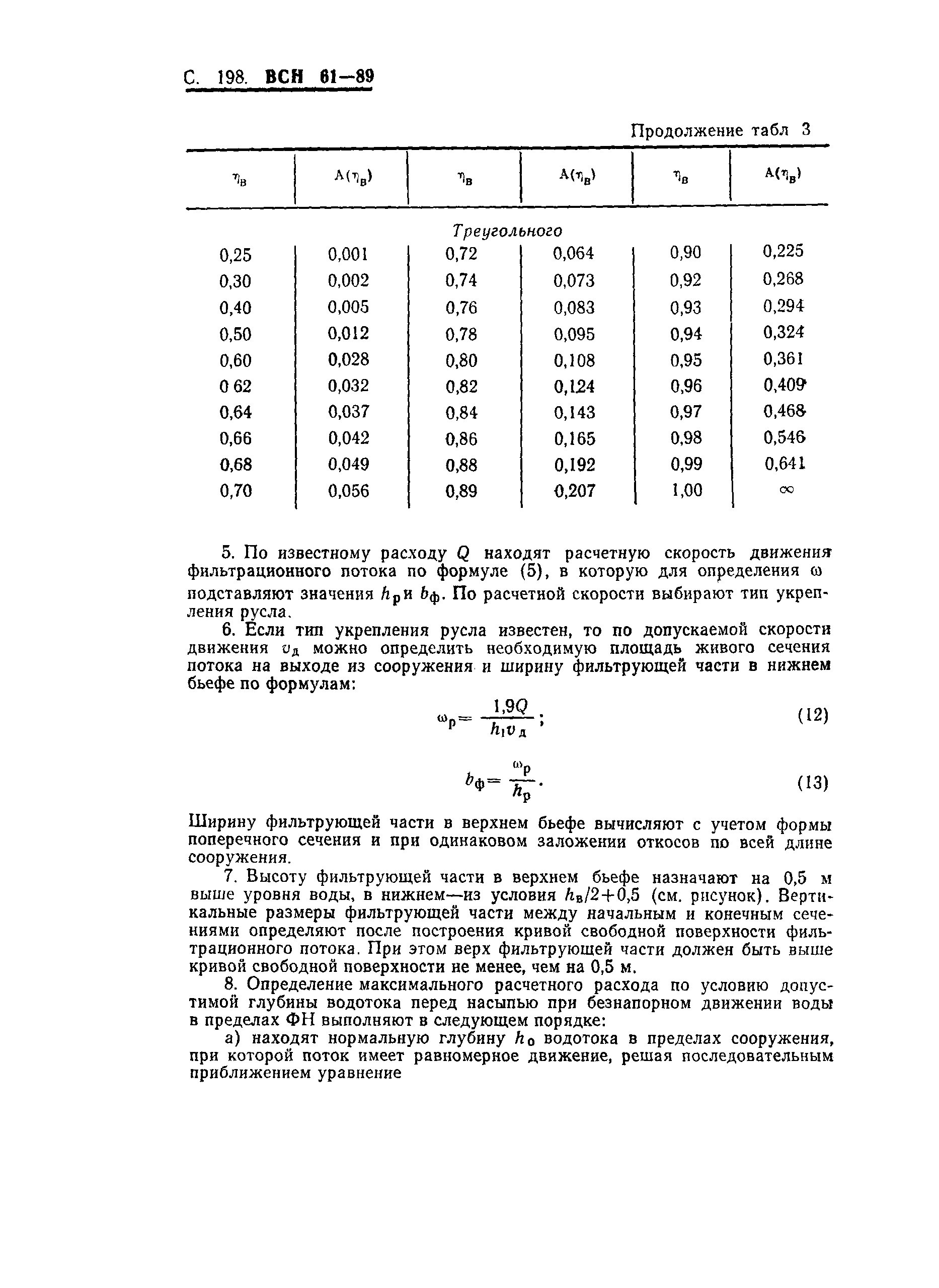 ВСН 61-89