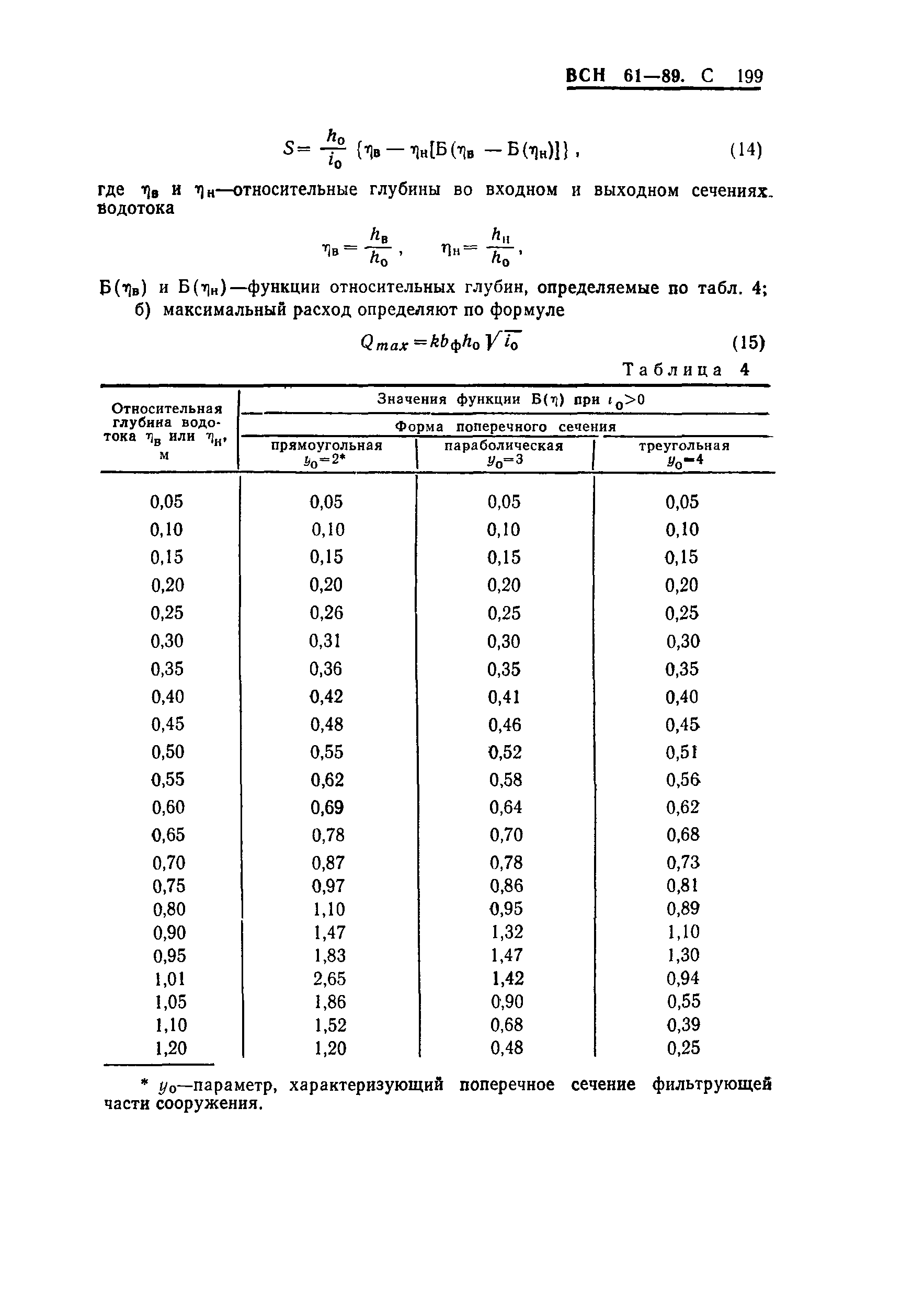 ВСН 61-89