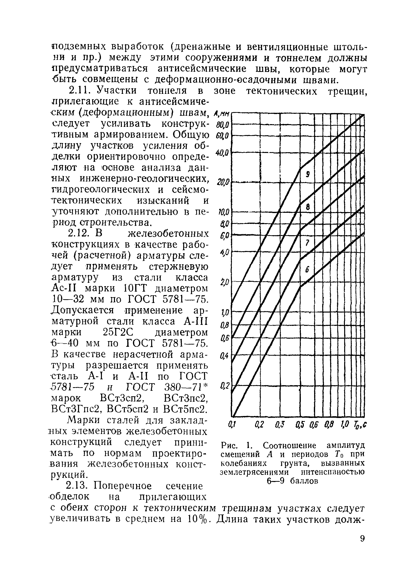 ВСН 193-81