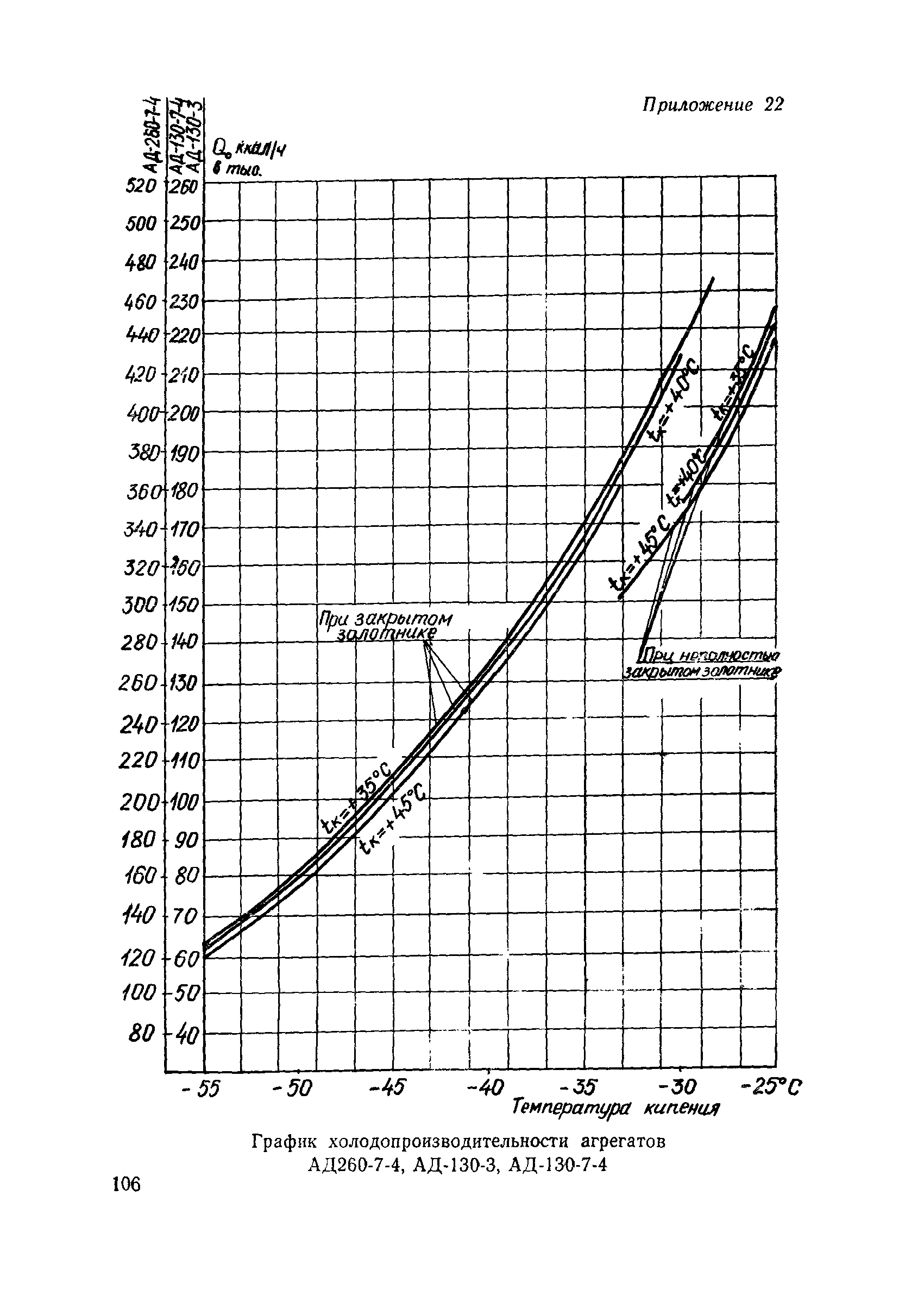 ВСН 189-78