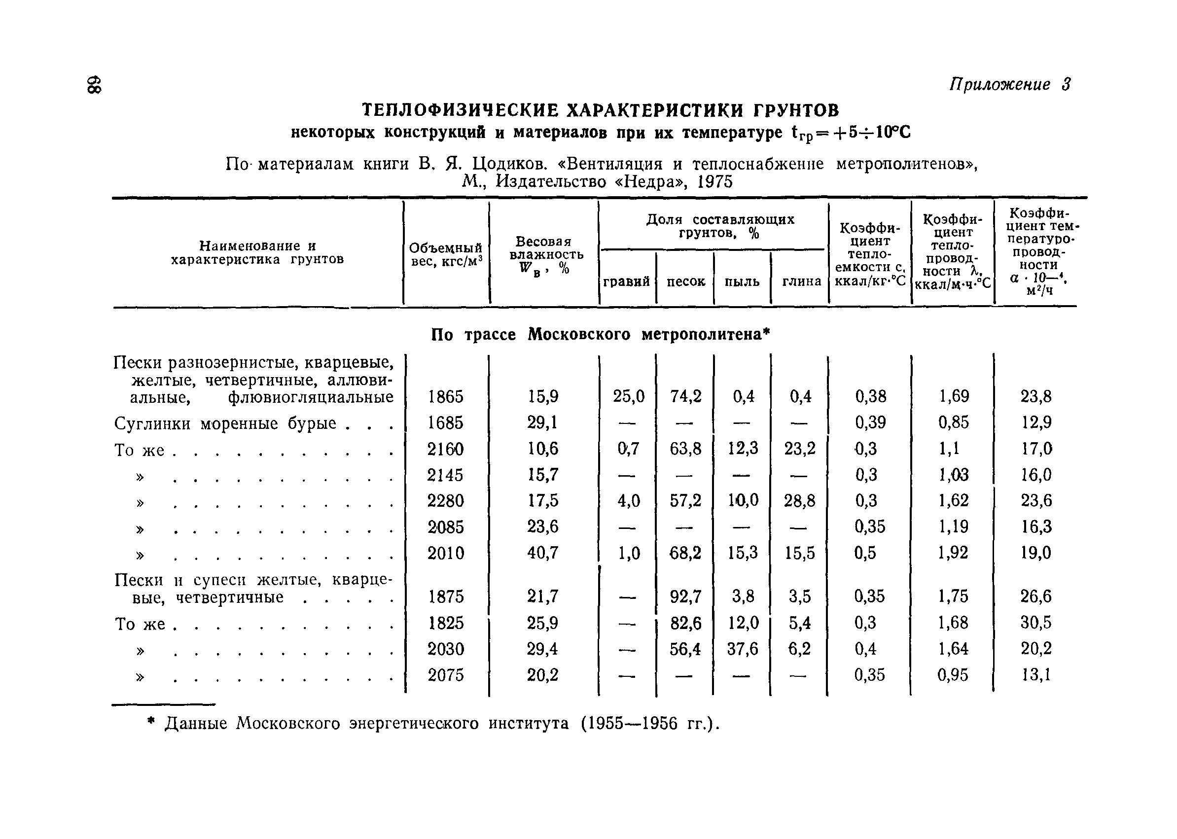 ВСН 189-78