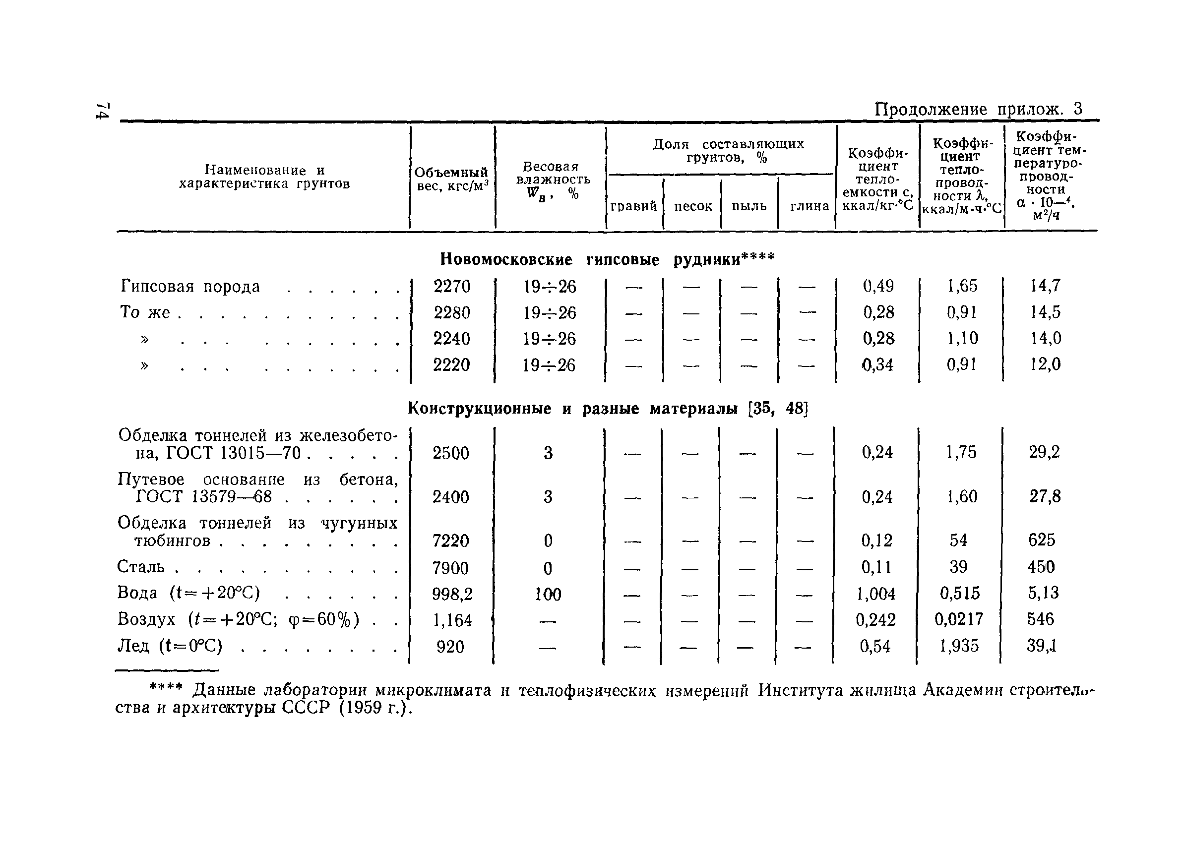 ВСН 189-78