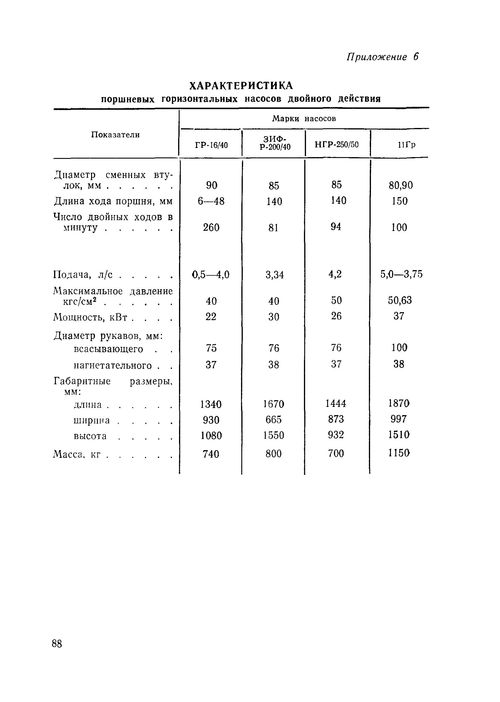 ВСН 189-78