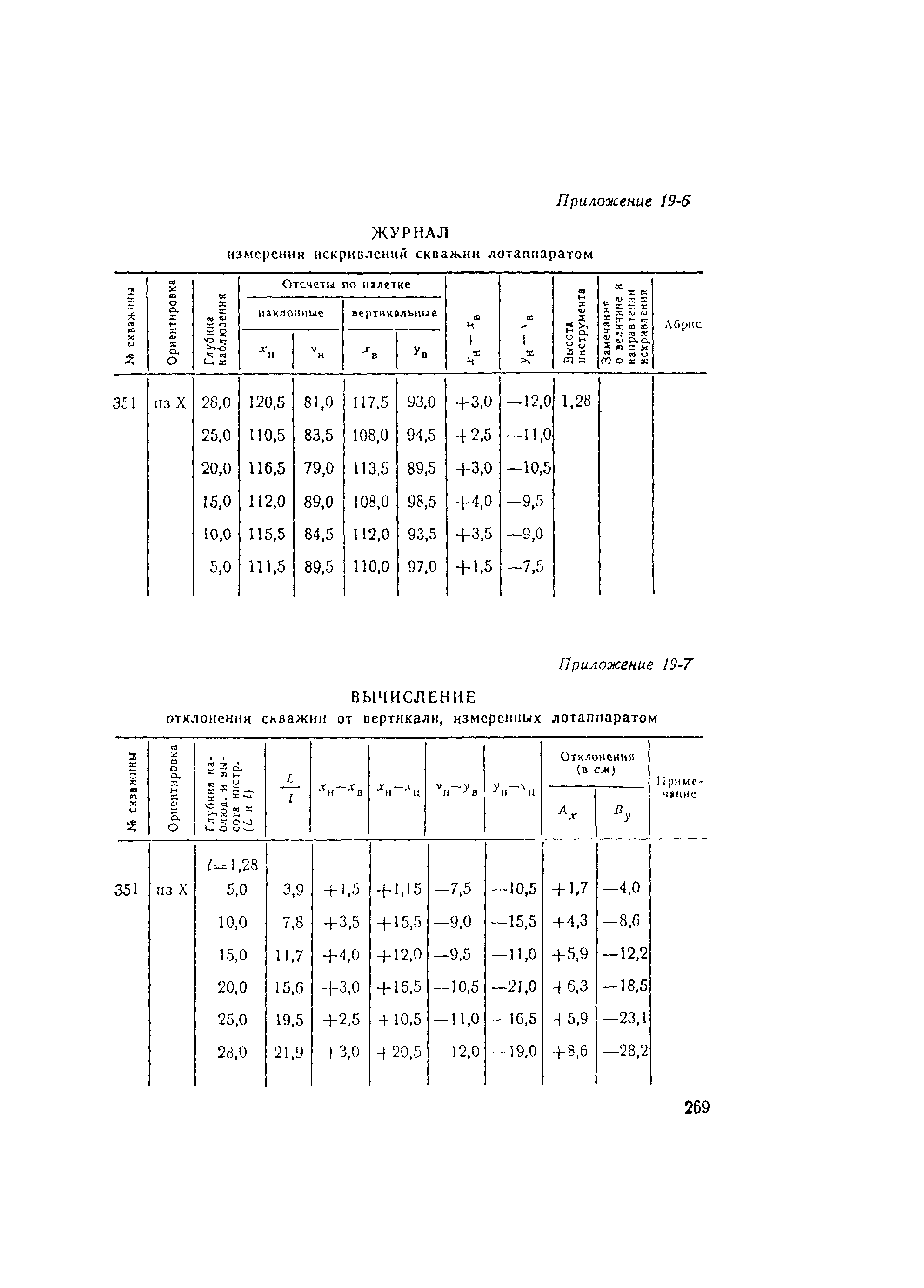 ВСН 160-69