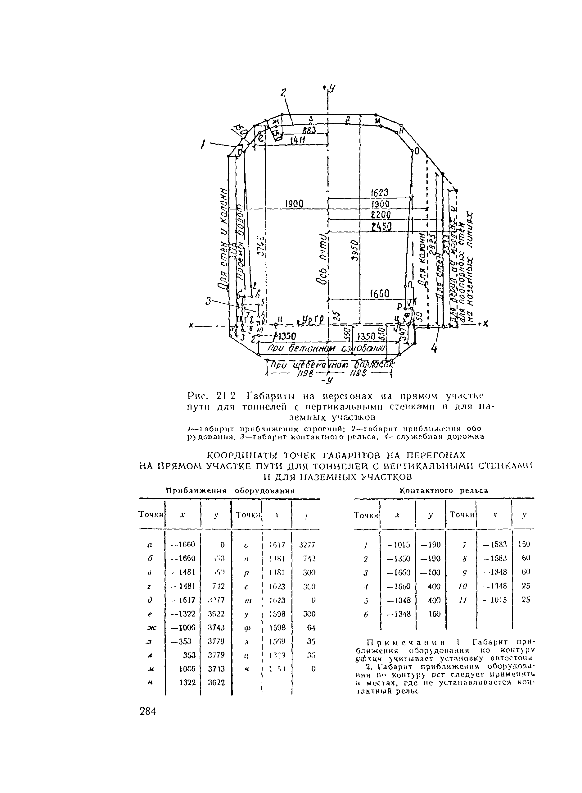 ВСН 160-69