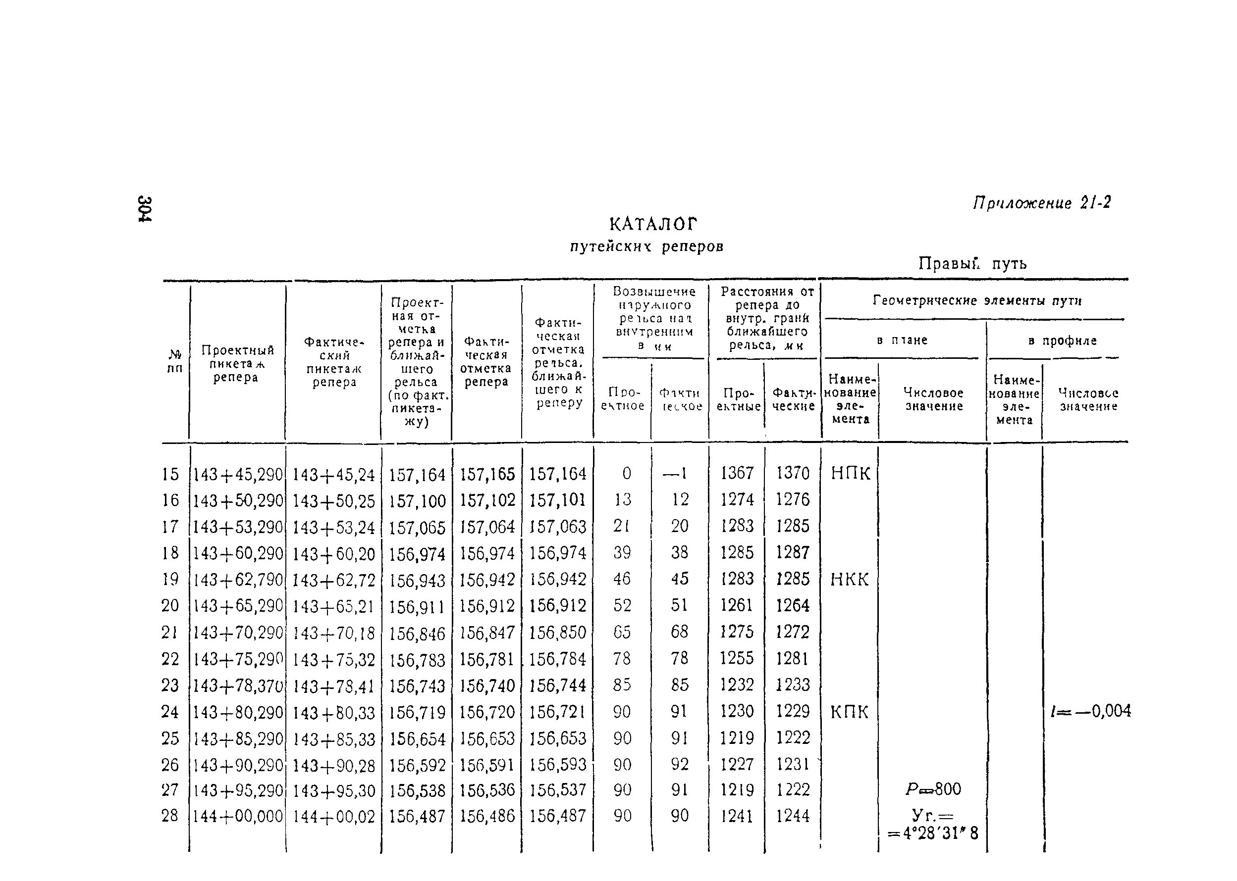 ВСН 160-69