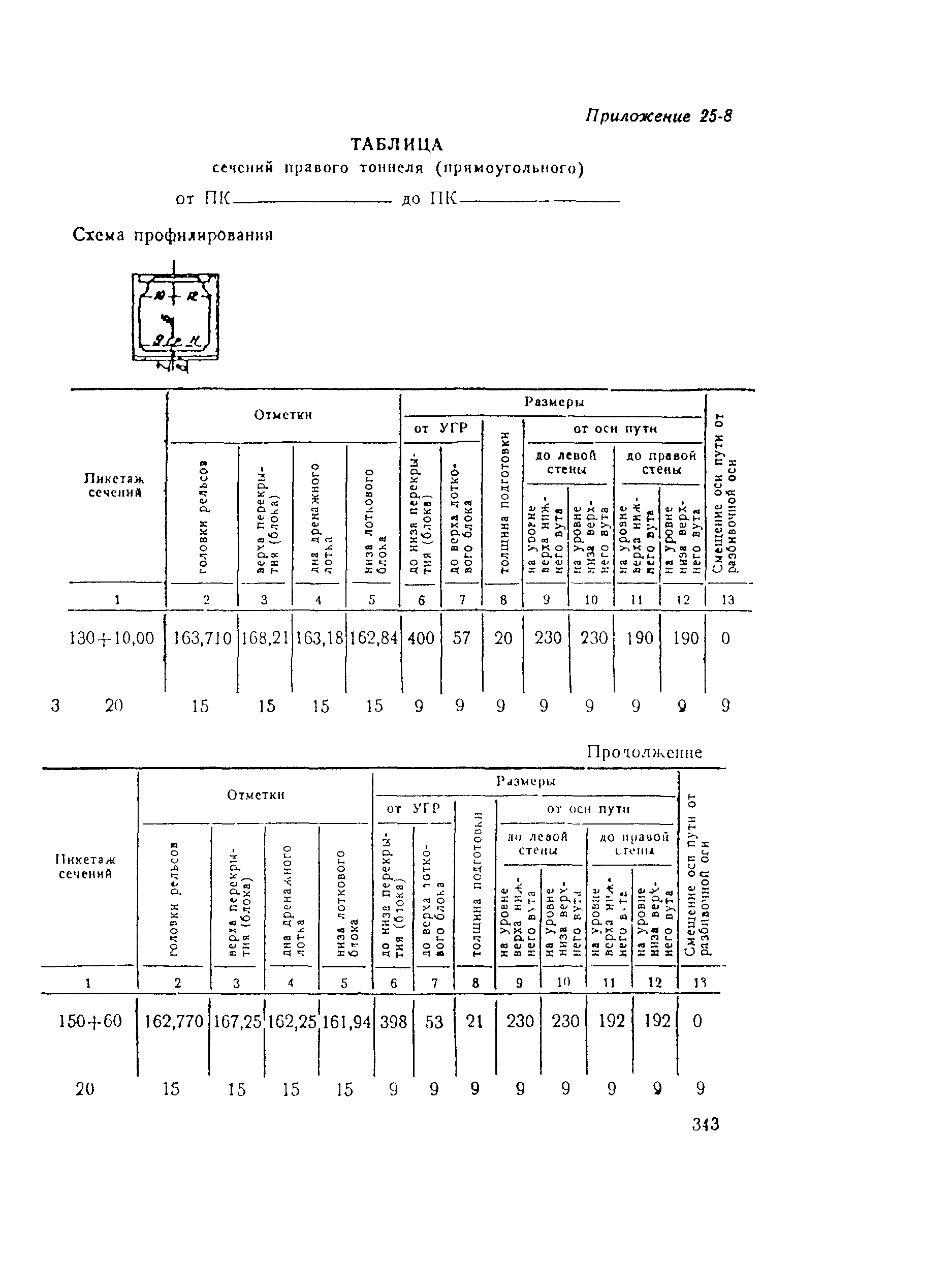 ВСН 160-69