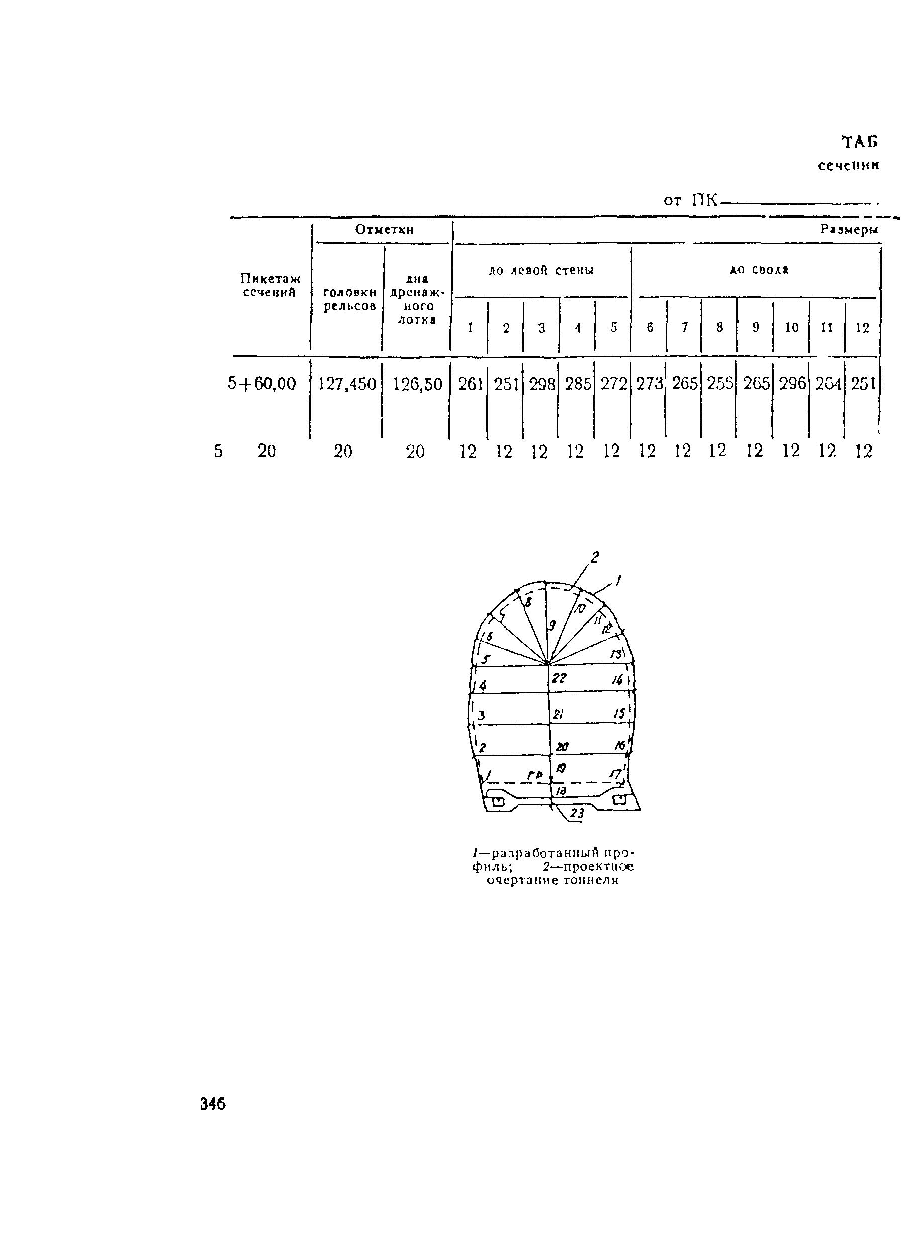 ВСН 160-69