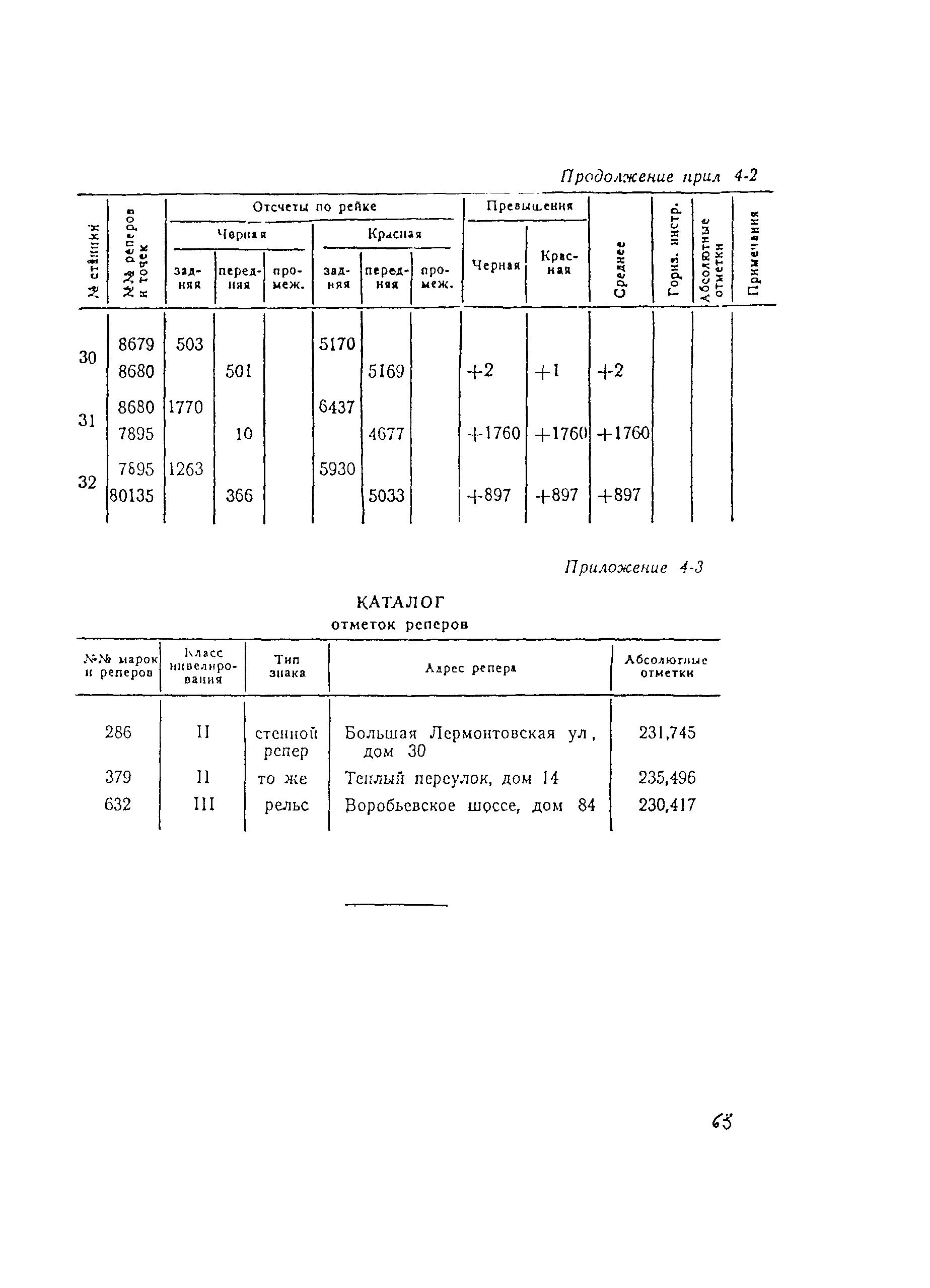 ВСН 160-69