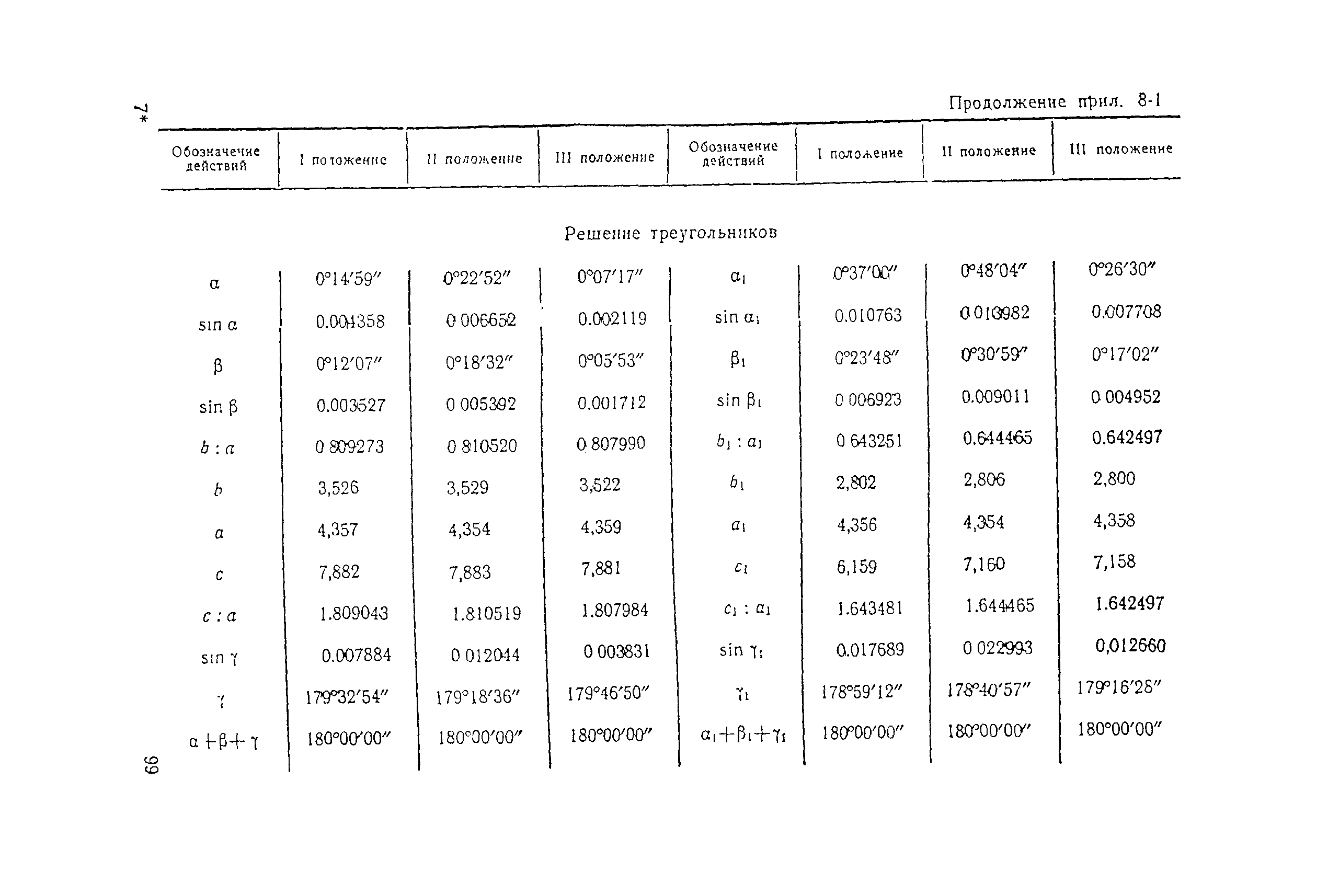 ВСН 160-69