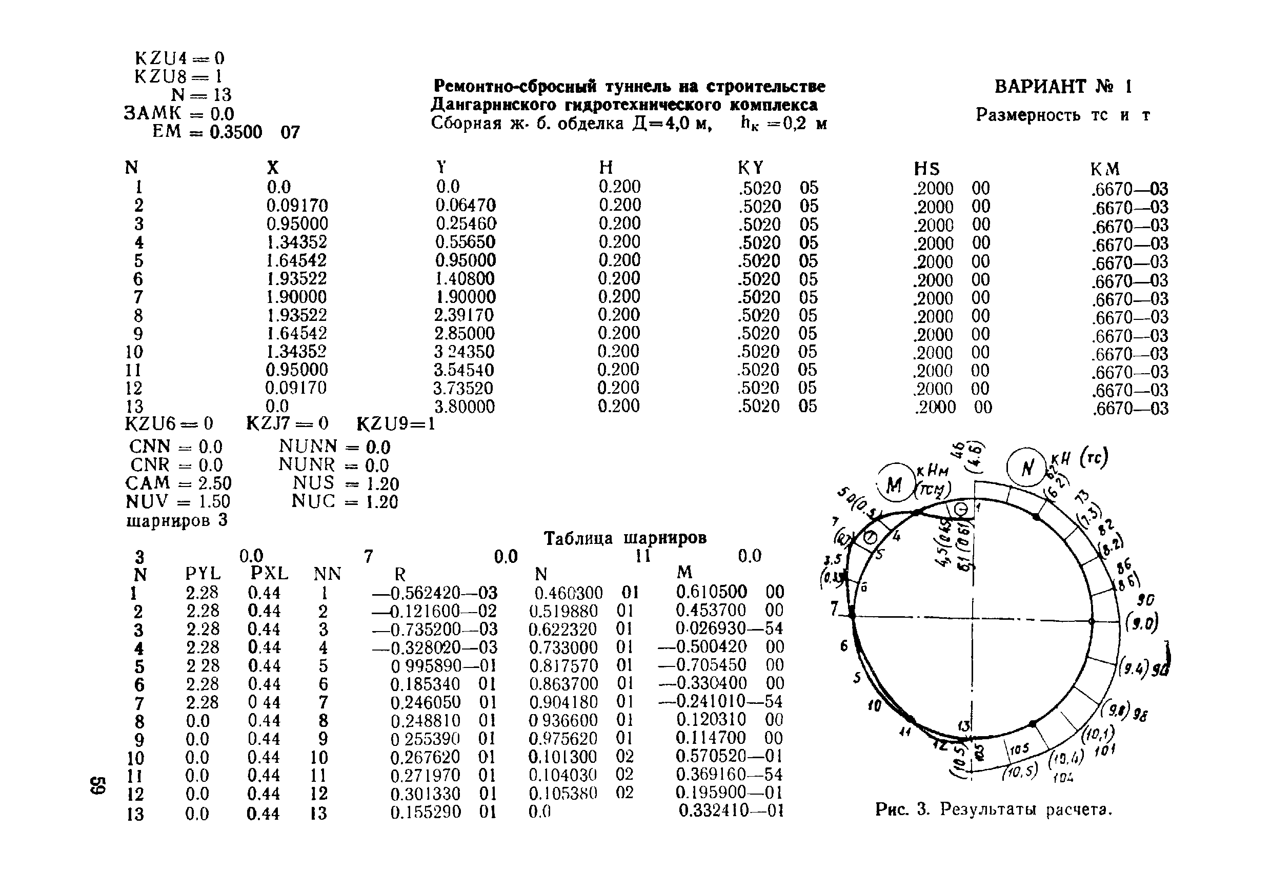 ВСН 49-86 Минэнерго СССР