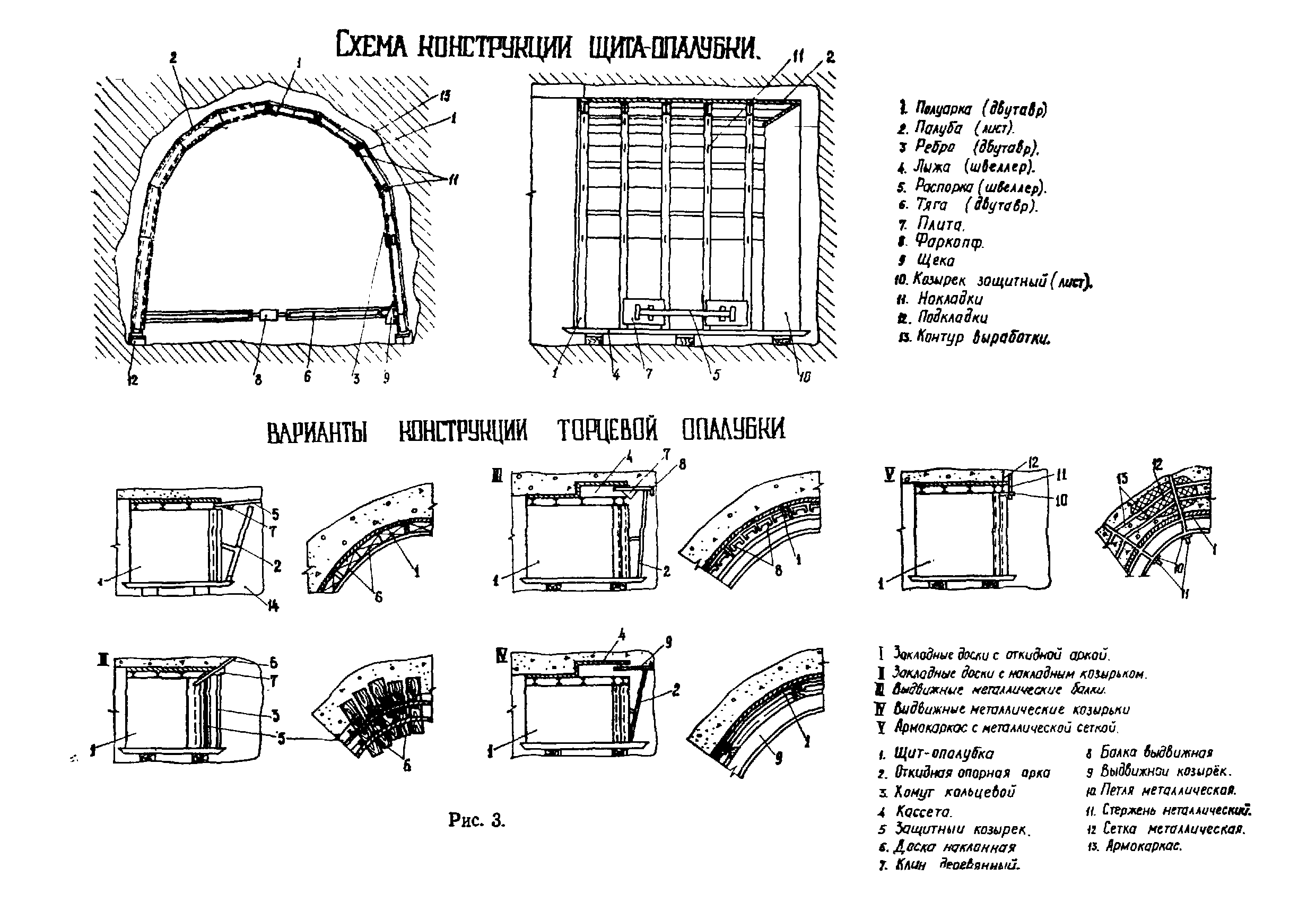 ВСН 49-86 Минэнерго СССР