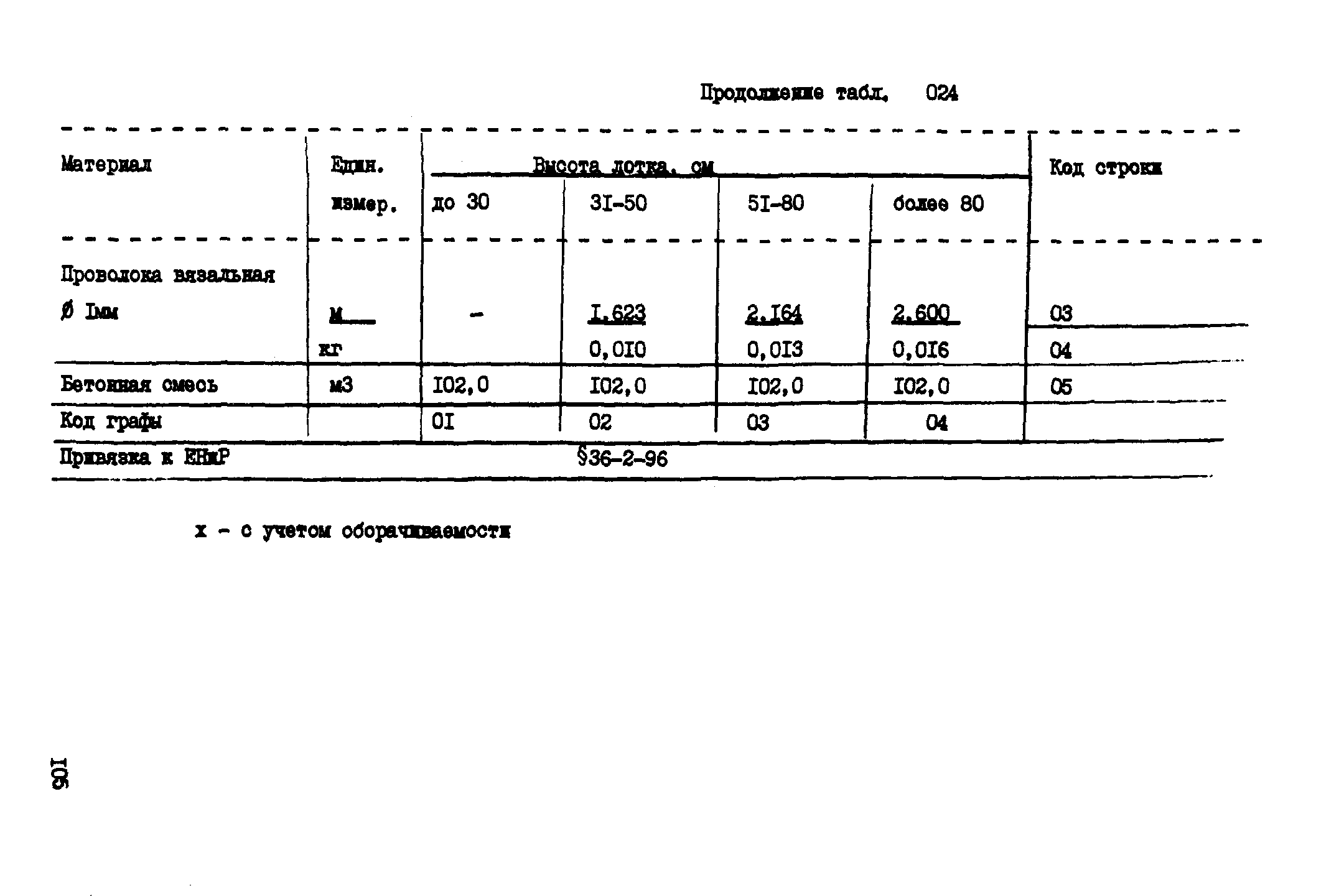 ВСН 18-89