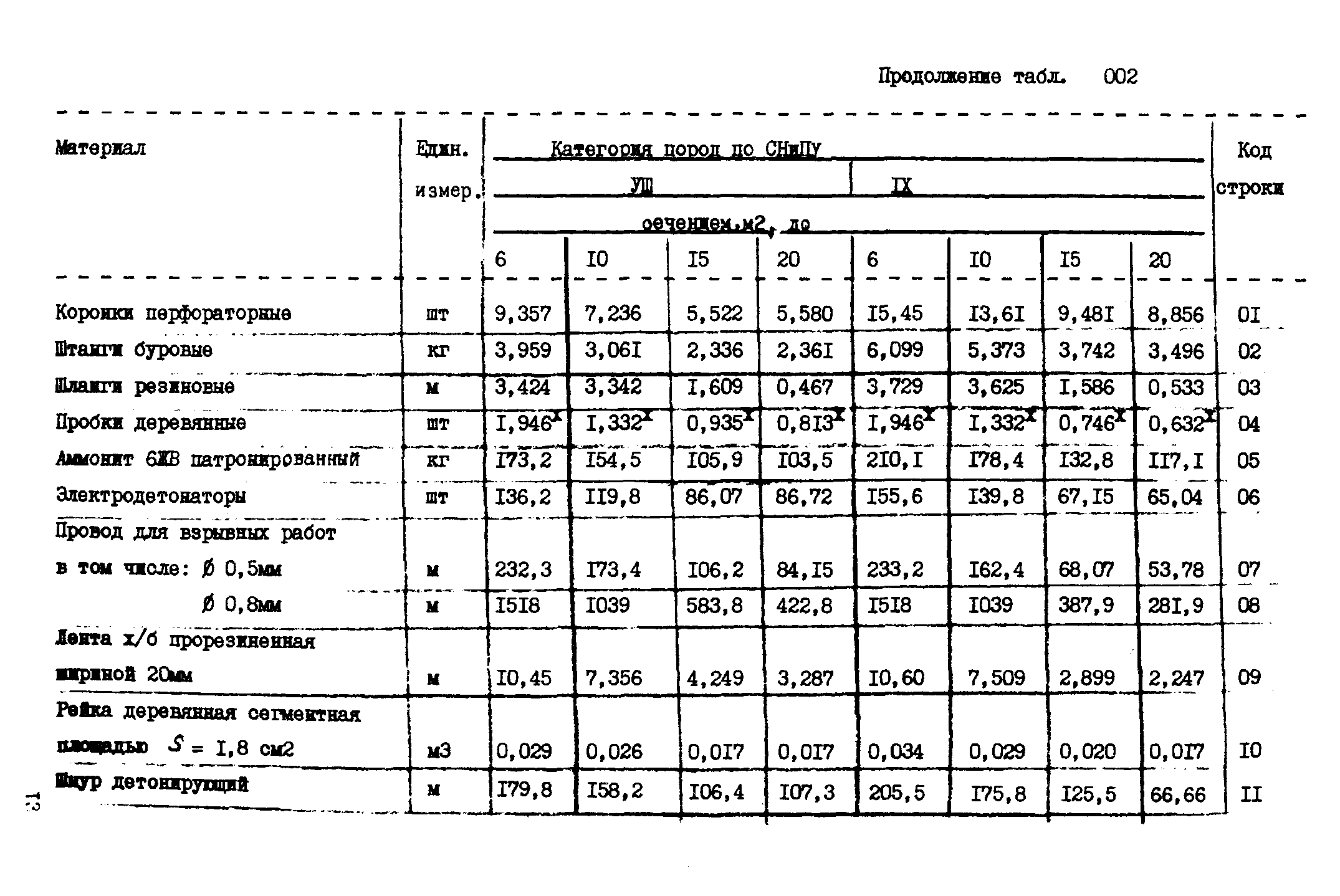 ВСН 18-89